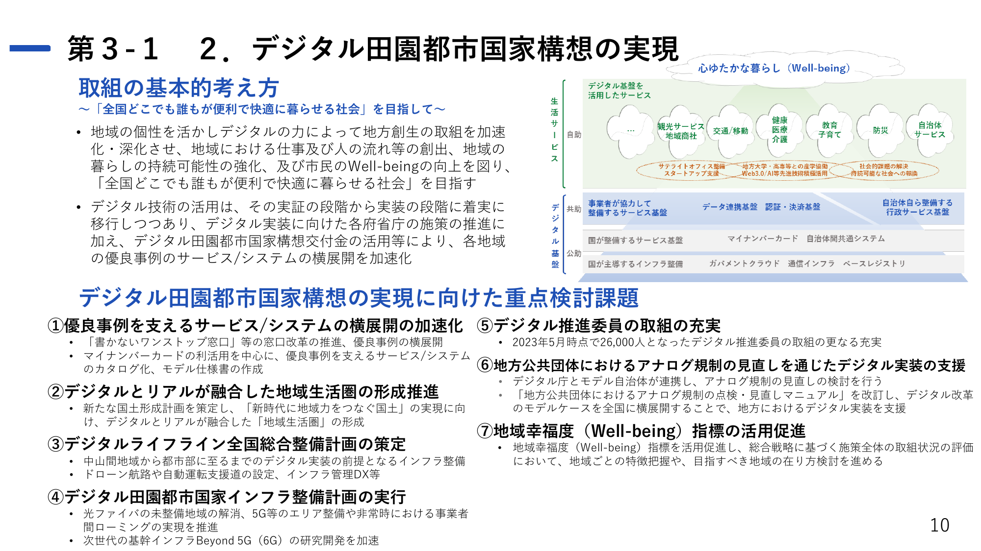 デジタル社会の実現に向けた重点計画 2023（概要）