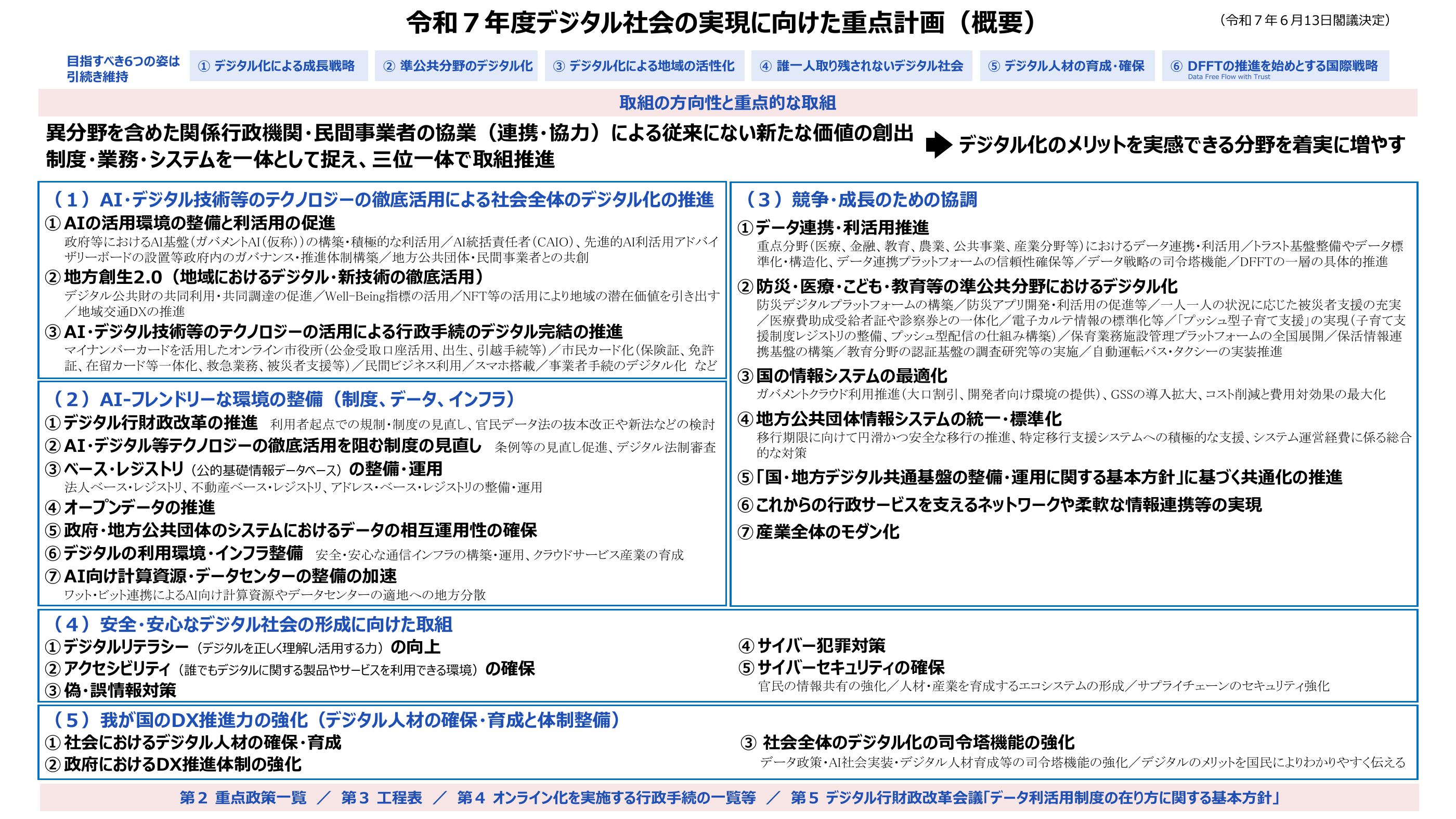デジタル社会の実現に向けた重点計画 2025（概要）