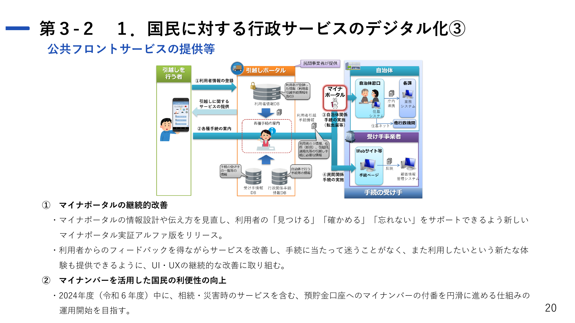 デジタル社会の実現に向けた重点計画（概要）