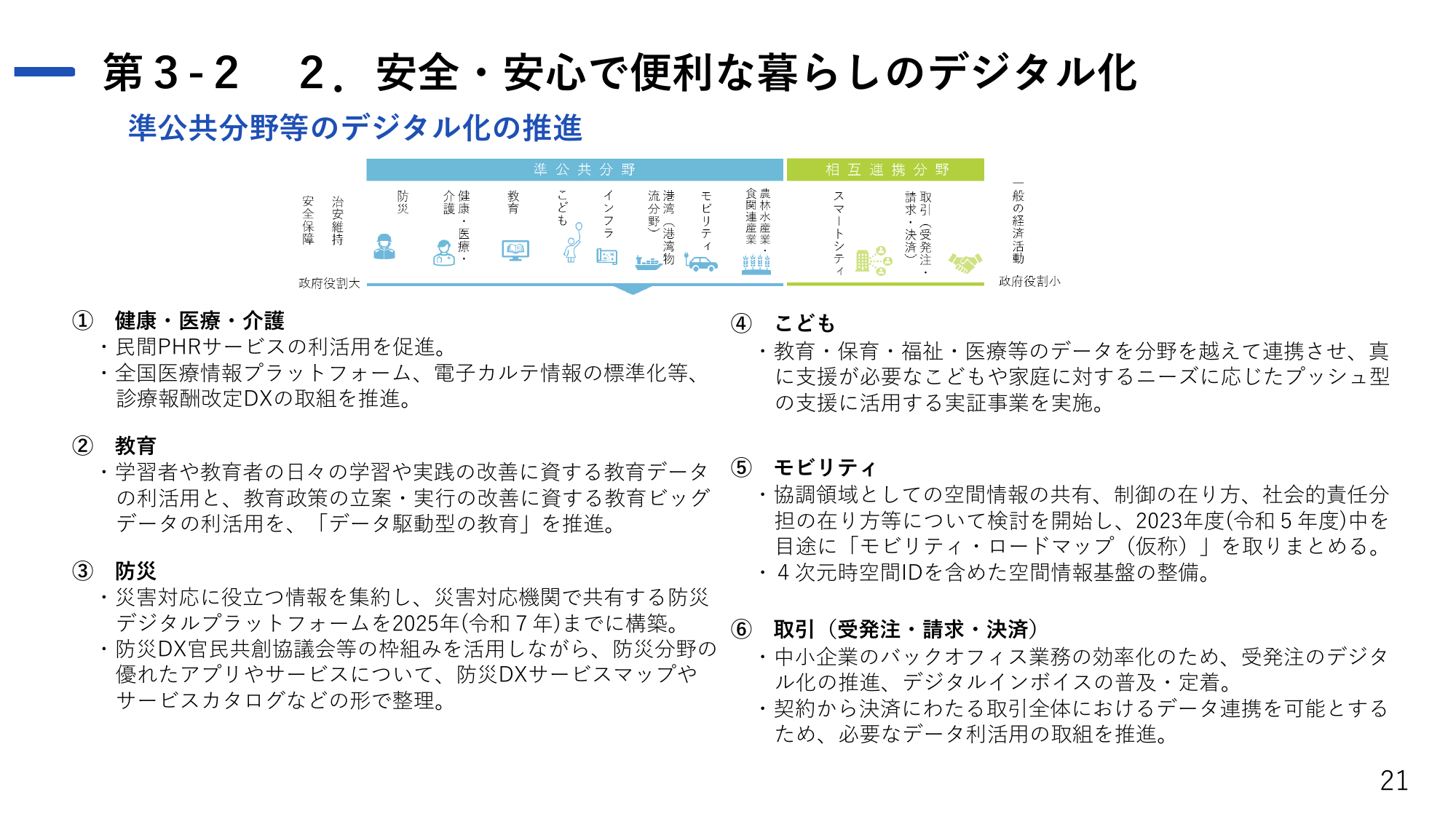 デジタル社会の実現に向けた重点計画(概要)