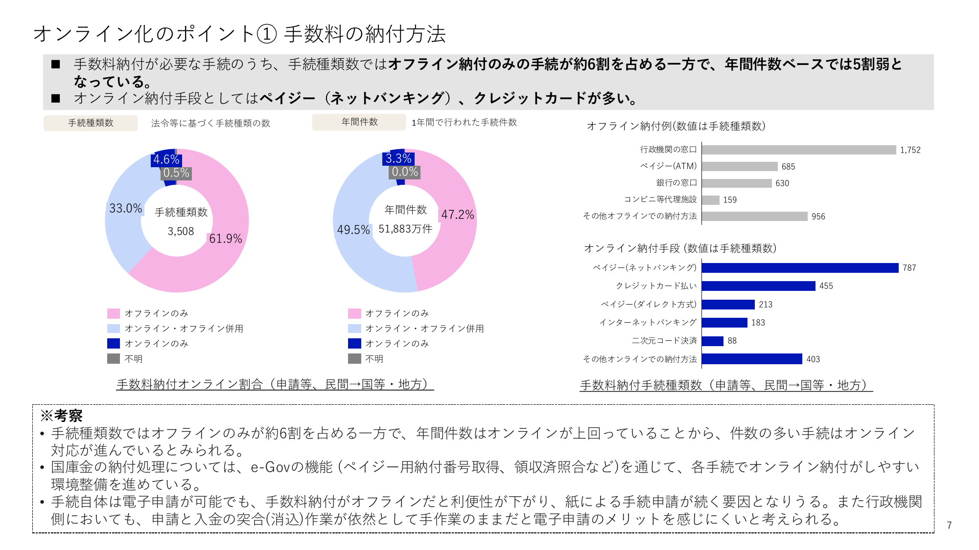 手数料の納付方法のオンライン化
