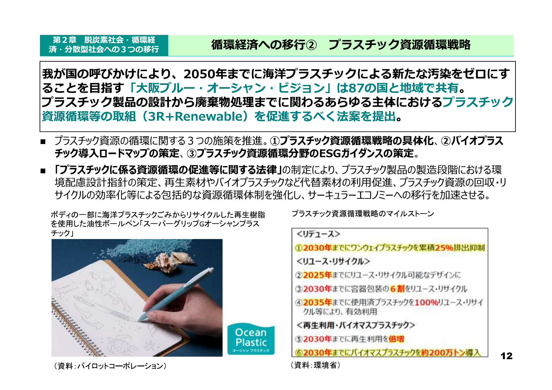 プラ排出25%抑制