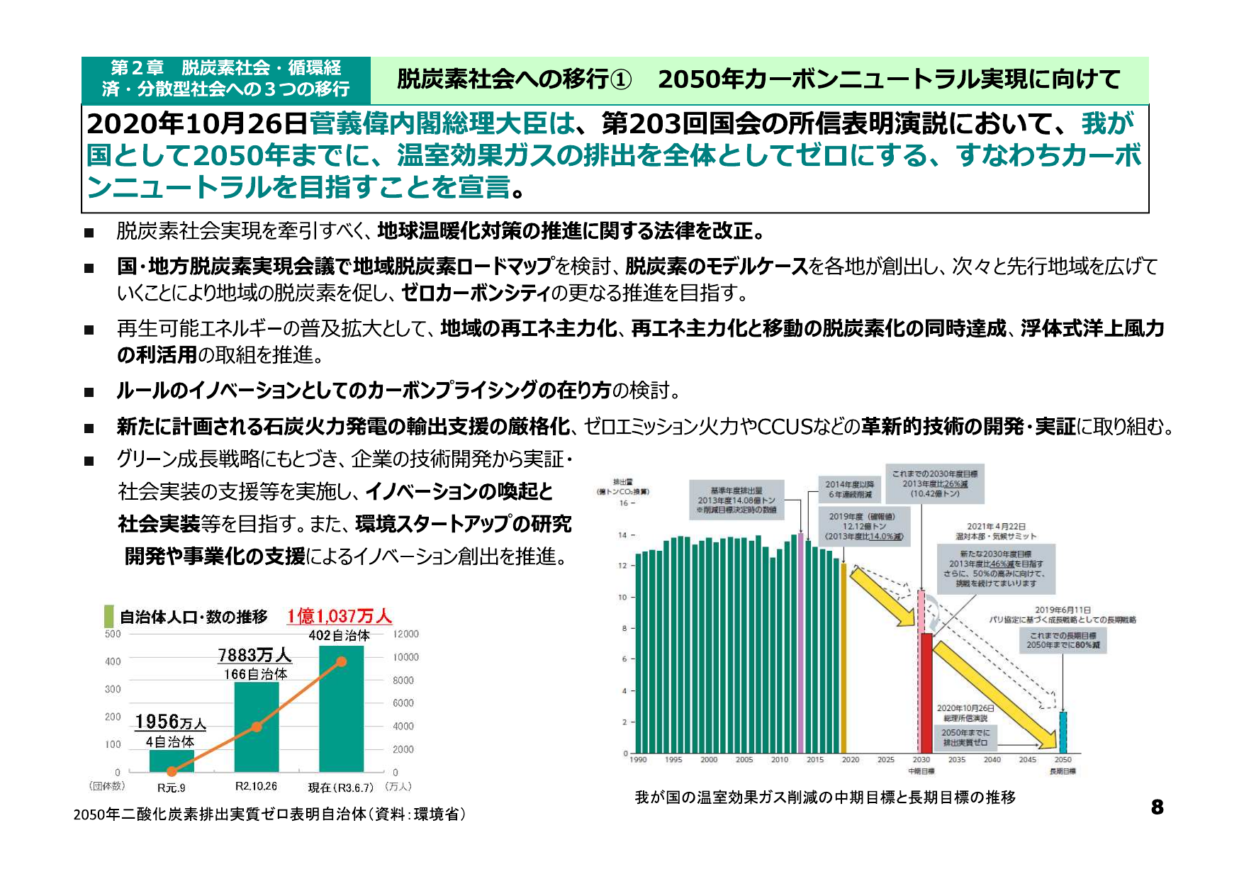 2030年46%削減目標