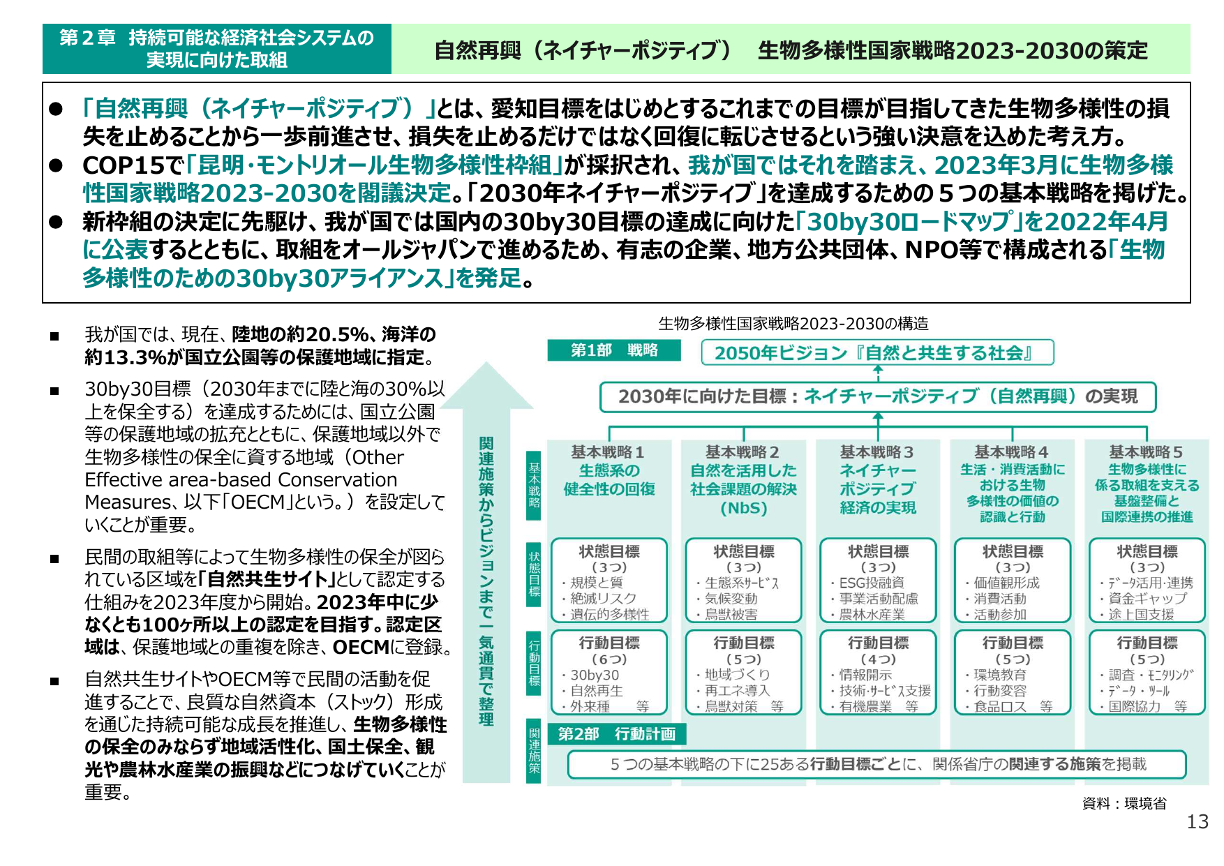 2030年までに陸海30%保護