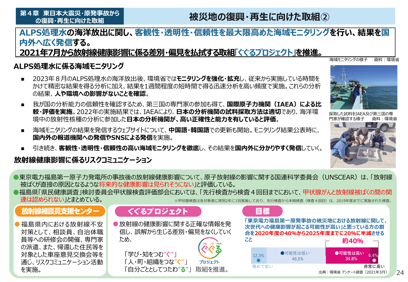 健康影響の懸念半減