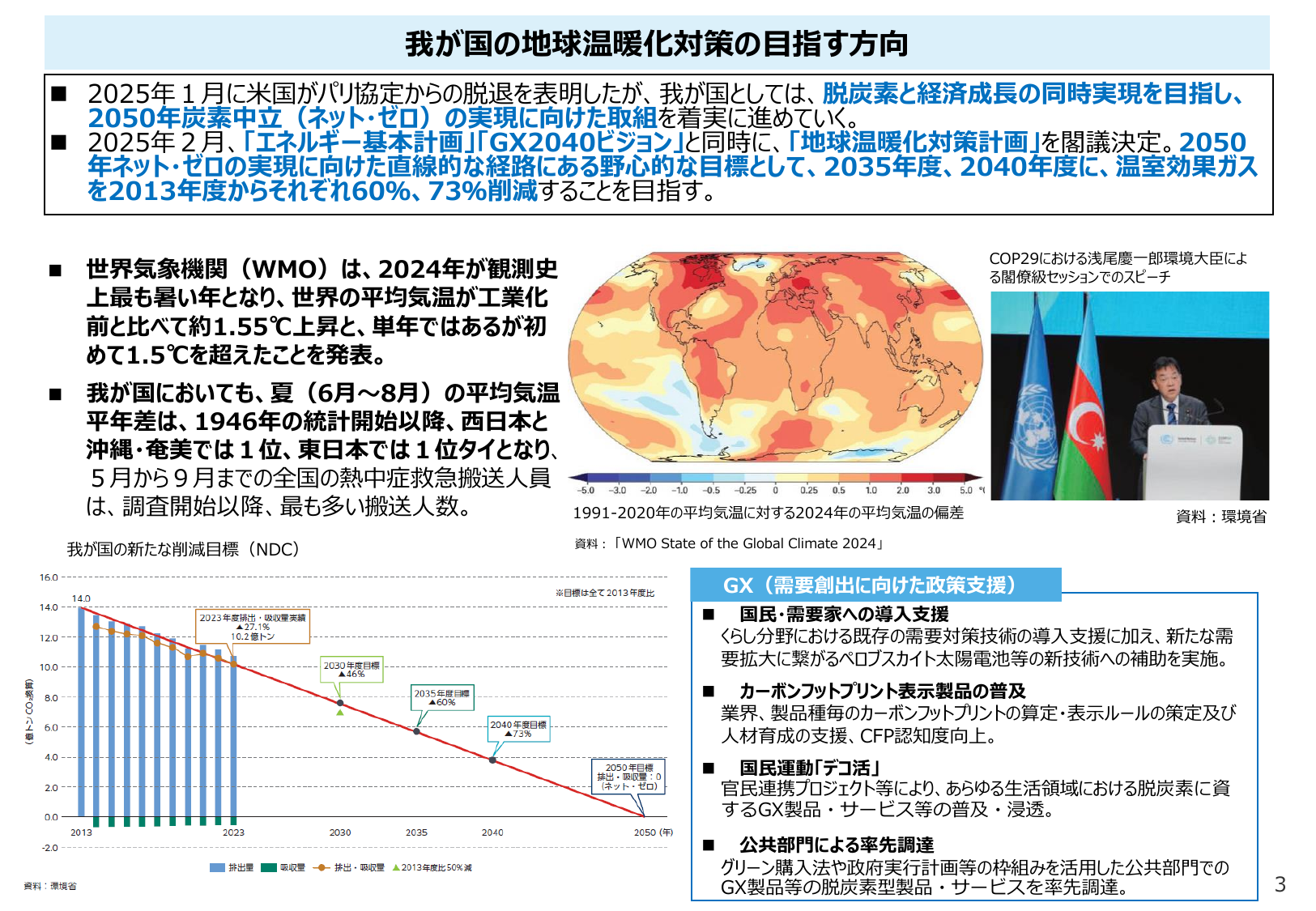 2035年度60%削減目標