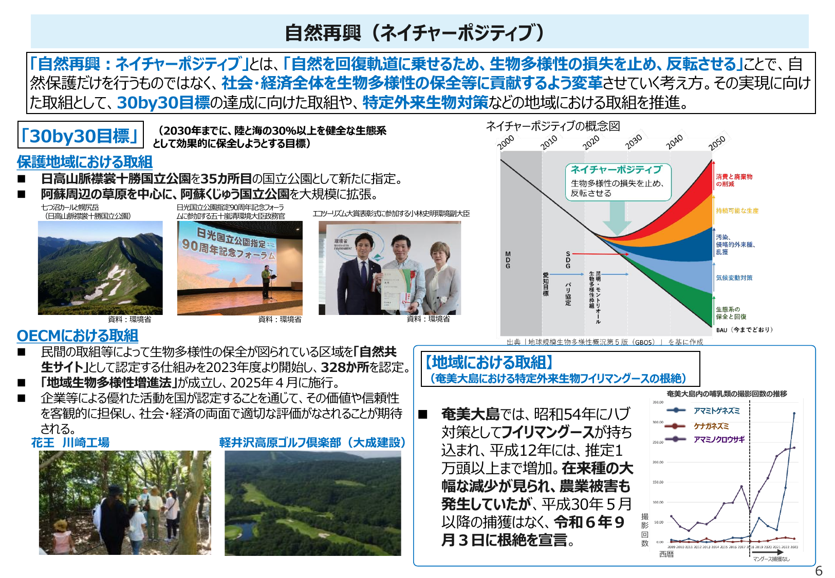 2030年までに30%保全