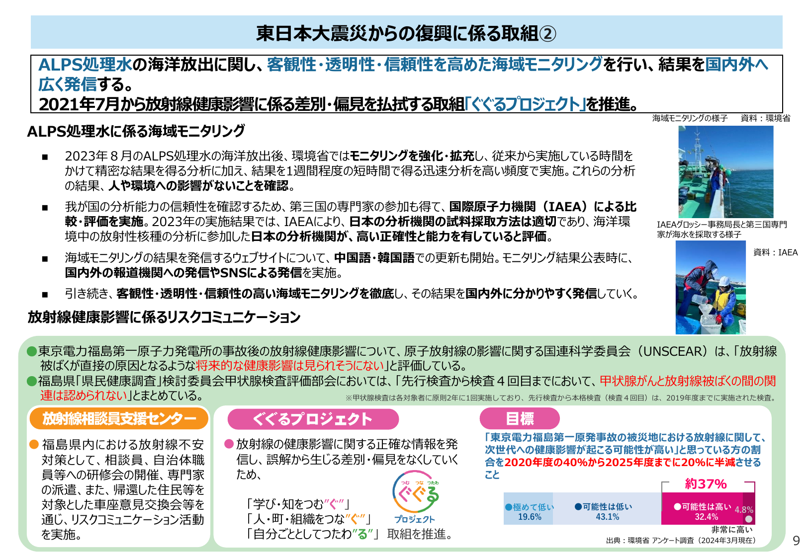 2025年までに懸念を半減