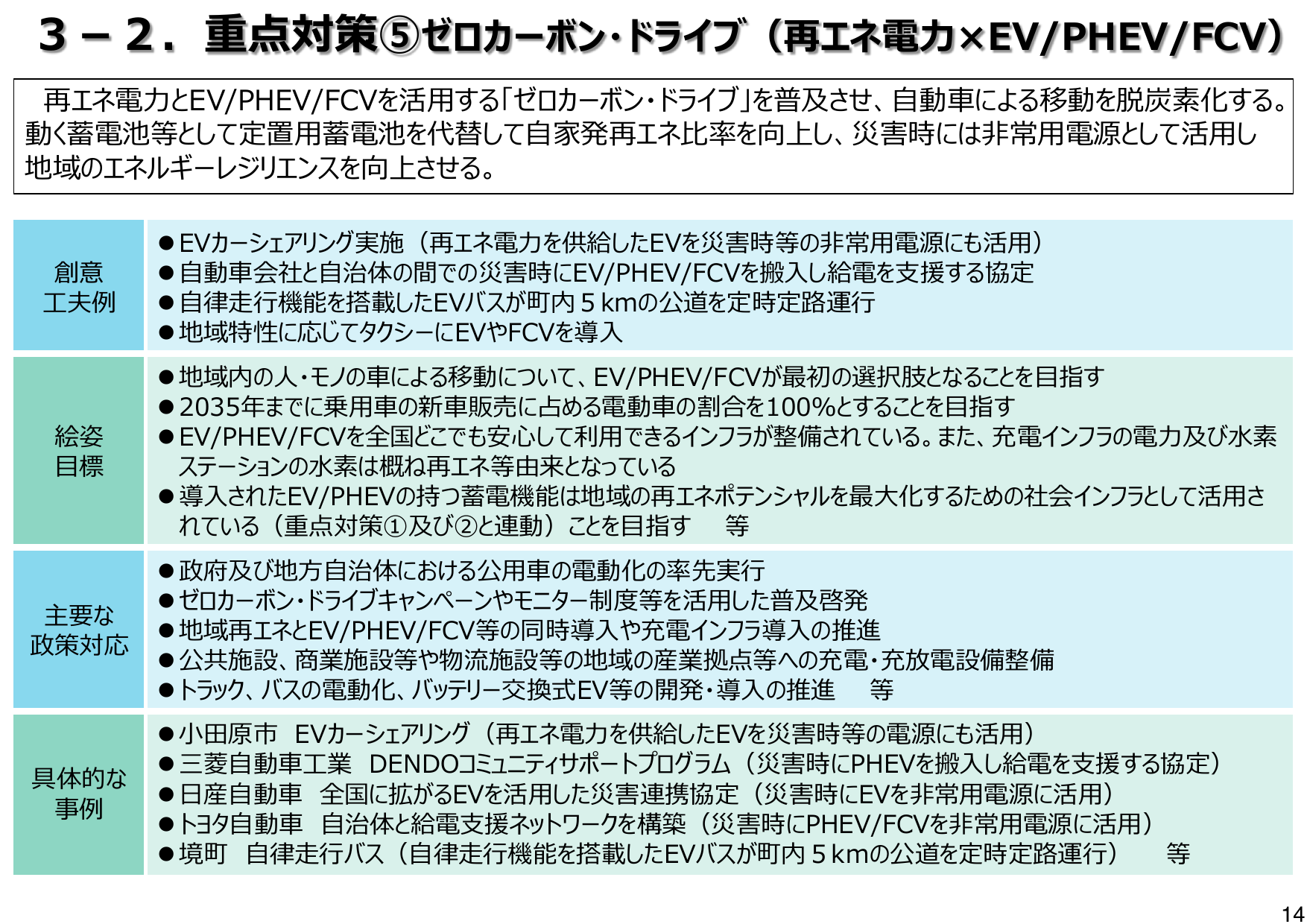2035年電動車100%達成