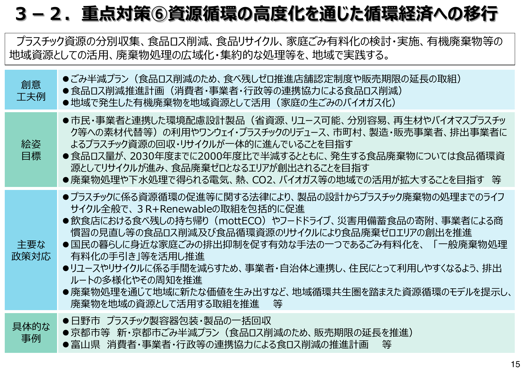 2030年食品ロス半減