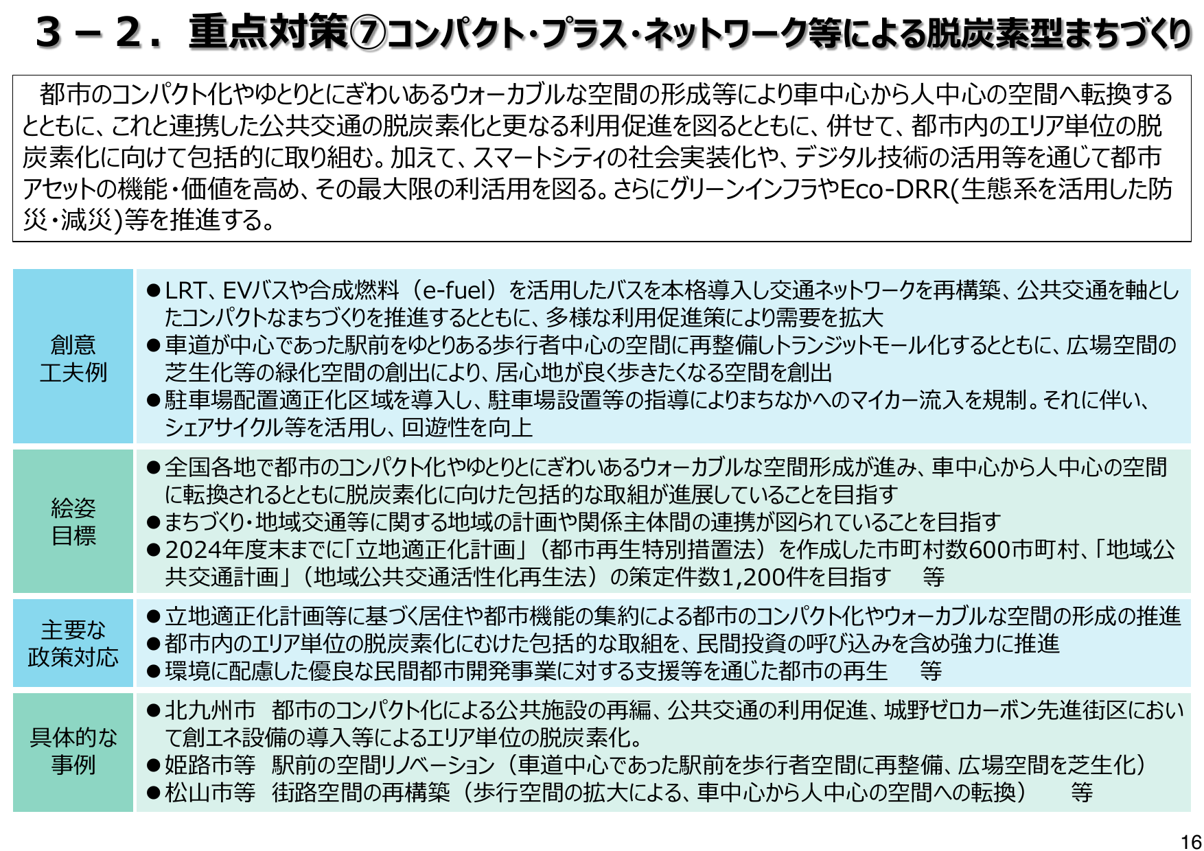 立地適正化計画600市町村へ