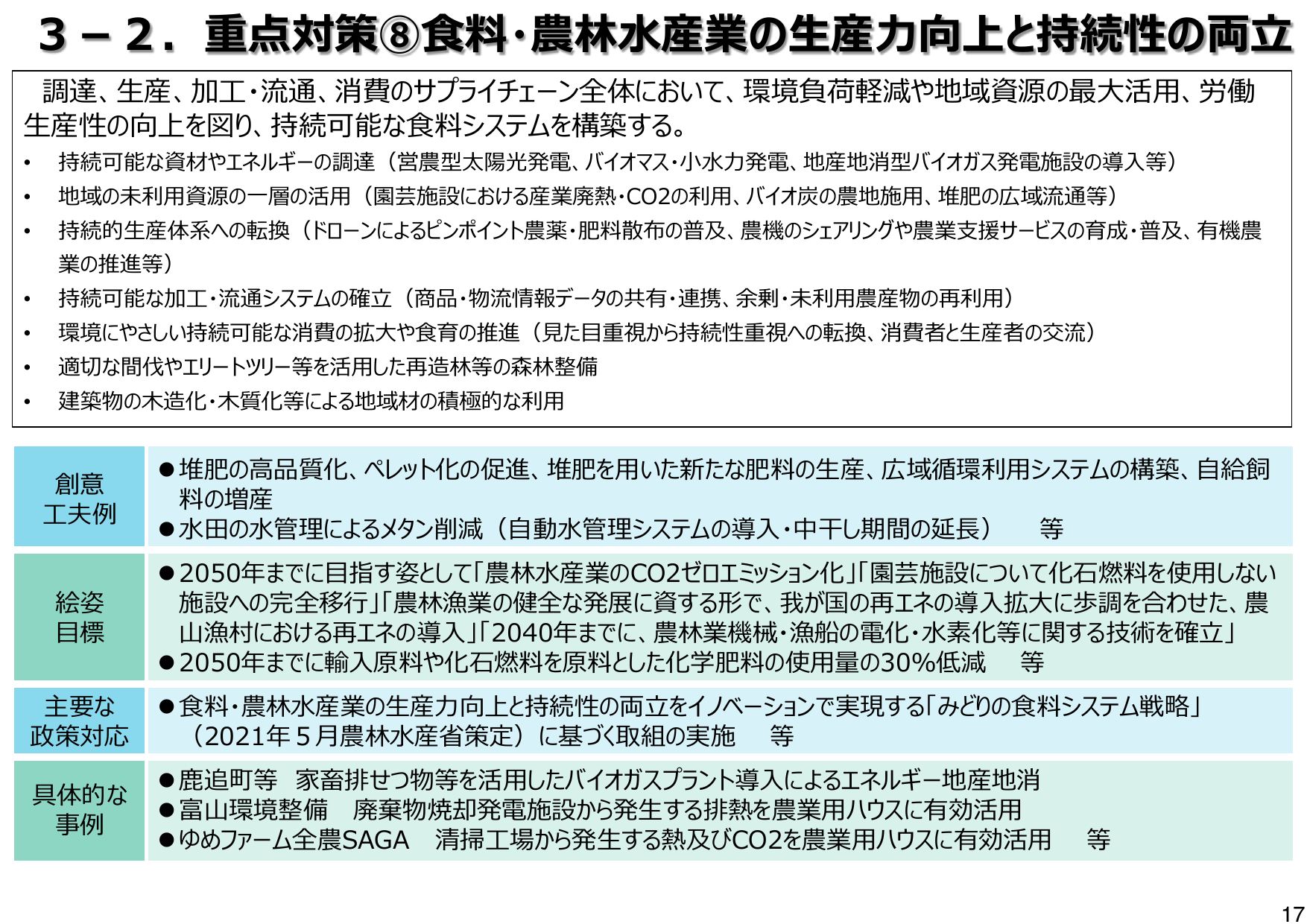 化学肥料使用量を30%削減