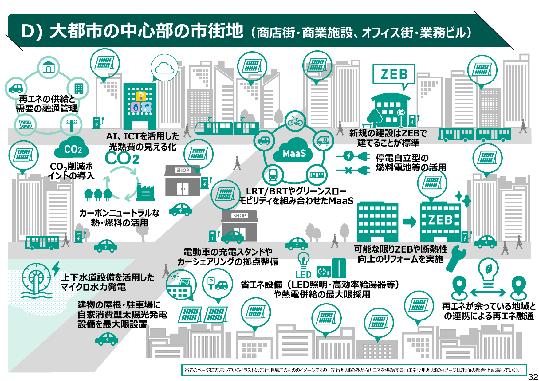 再生可能エネルギー