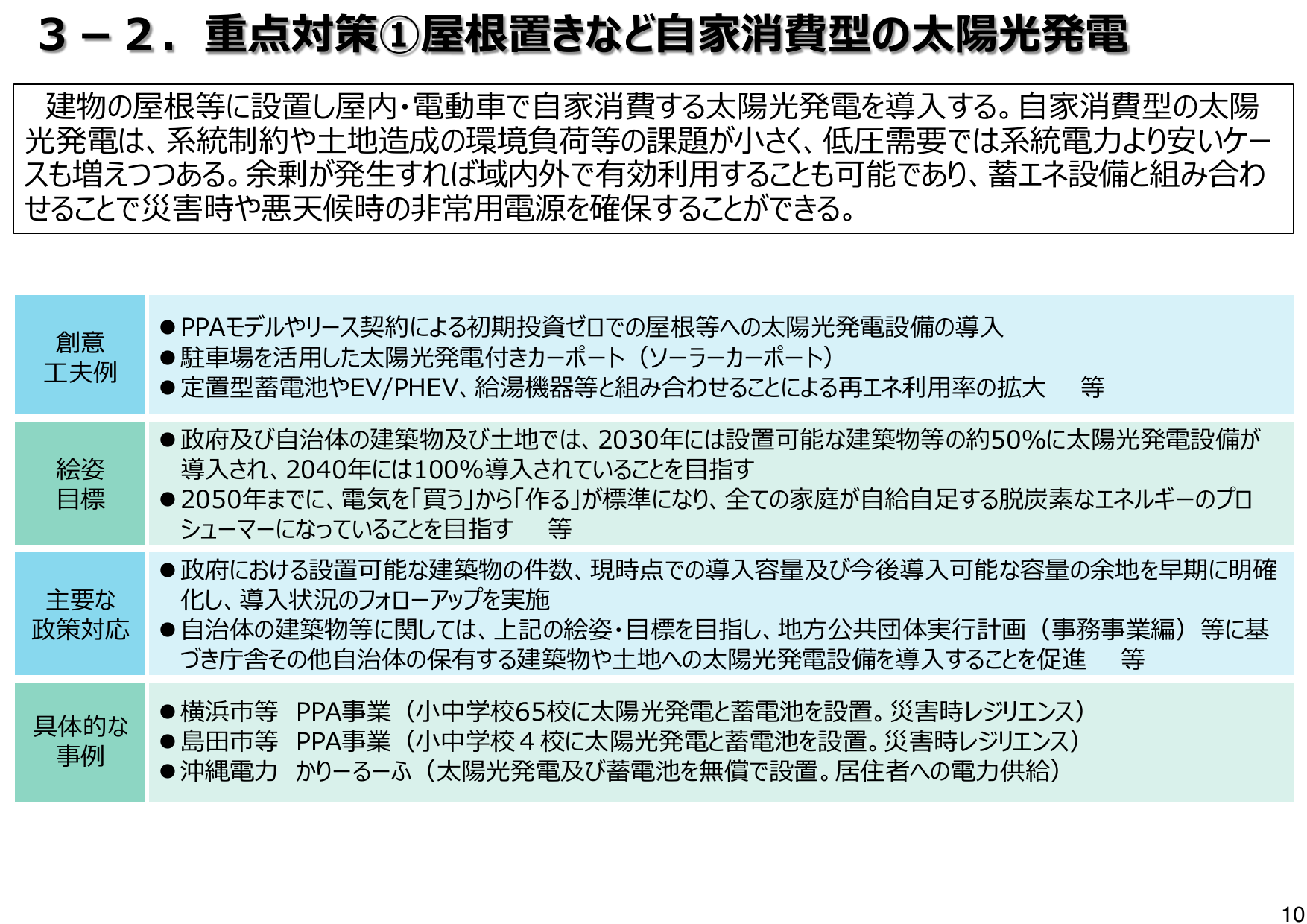 2030年導入目標50%