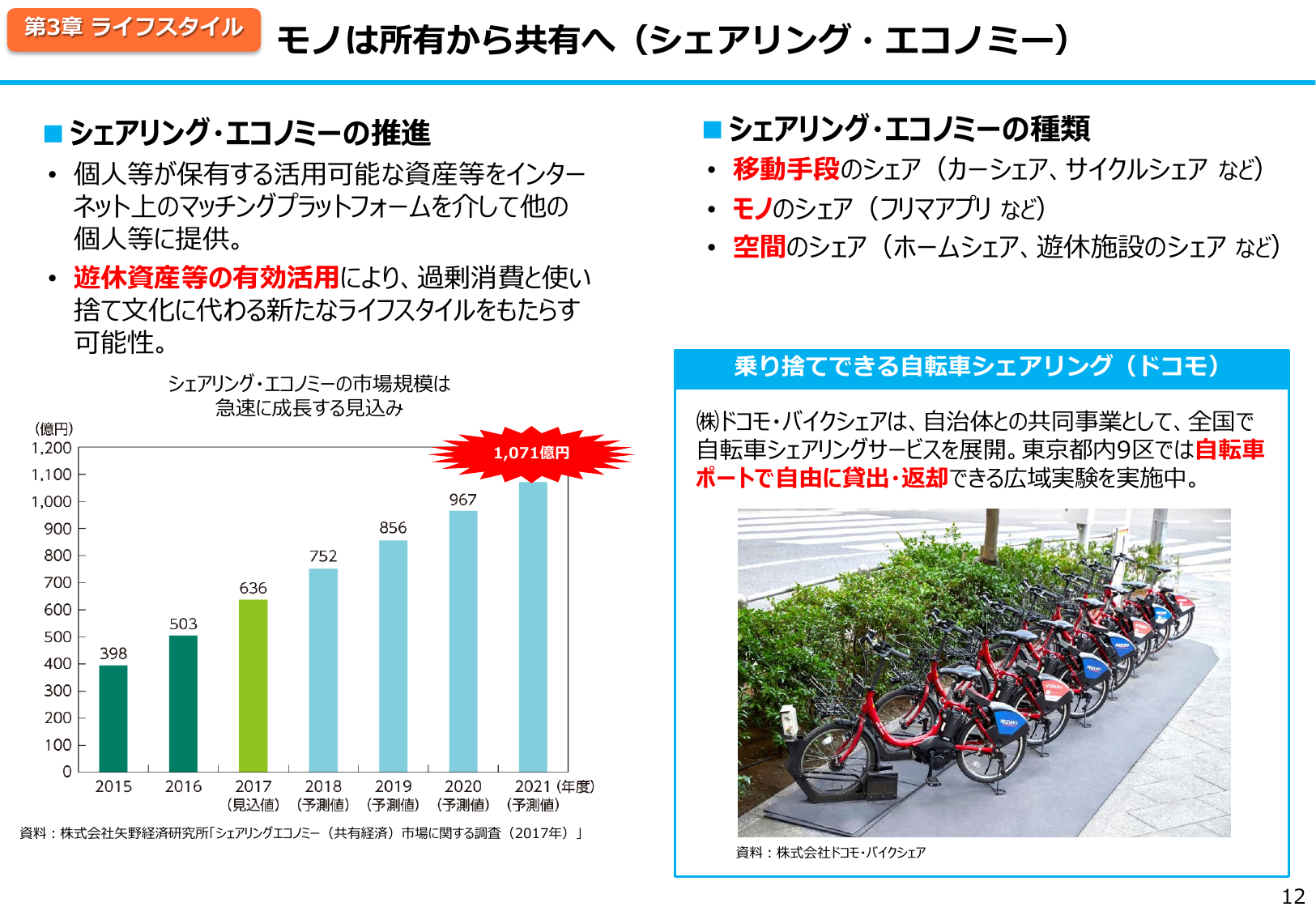モノは所有から共有へ（シェアリング・エコノミー）