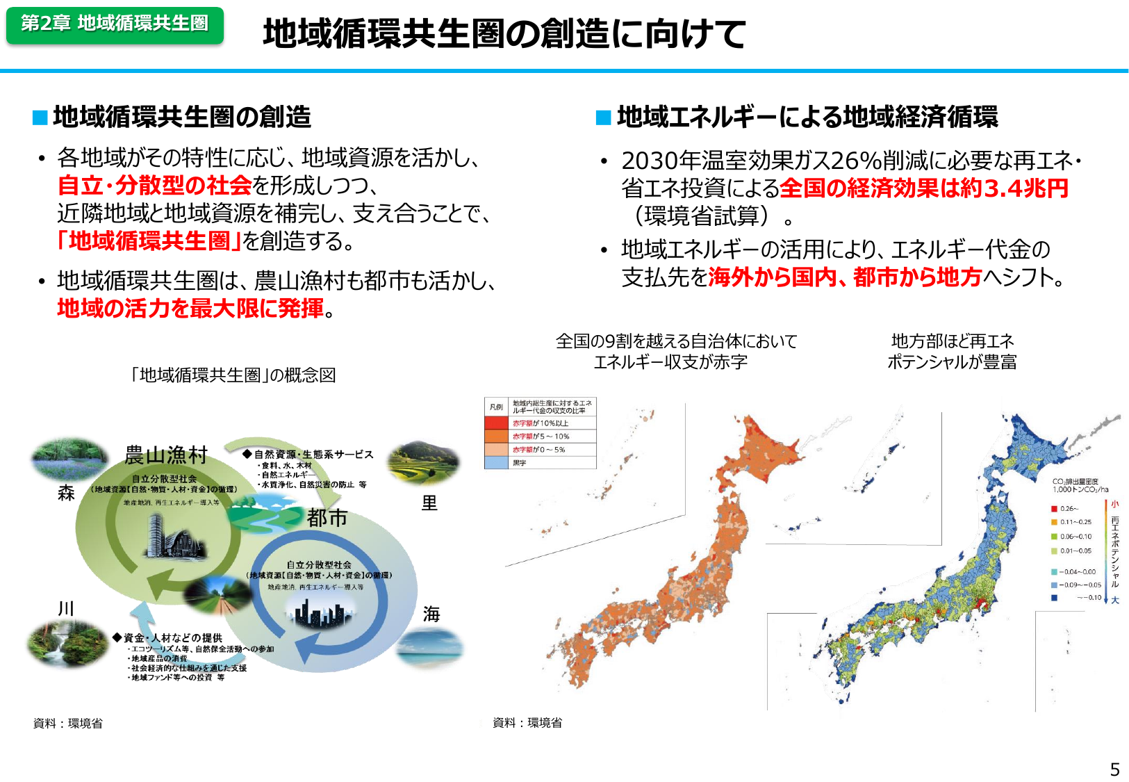 2030年、3.4兆円の経済効果
