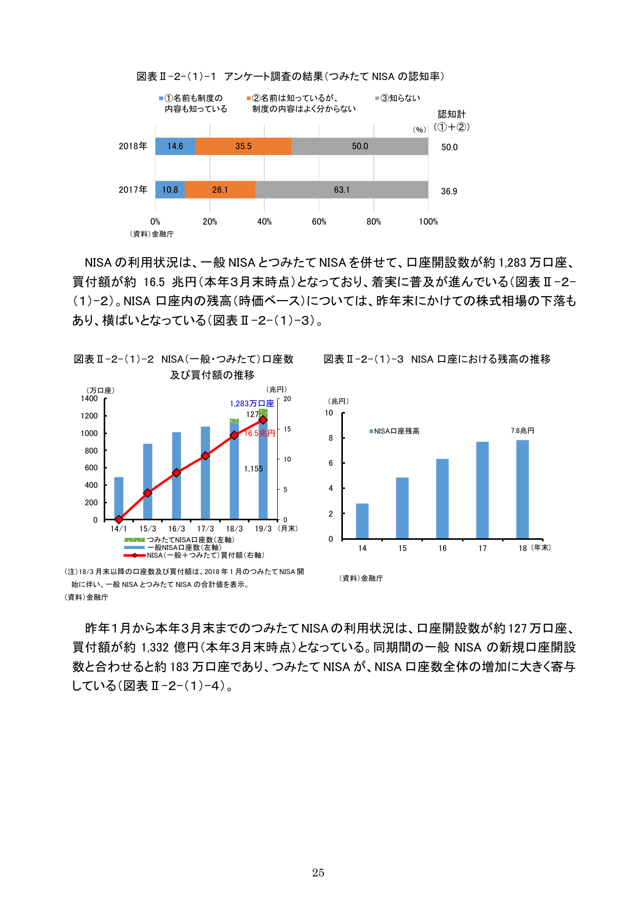 令和元事務年度 金融行政方針