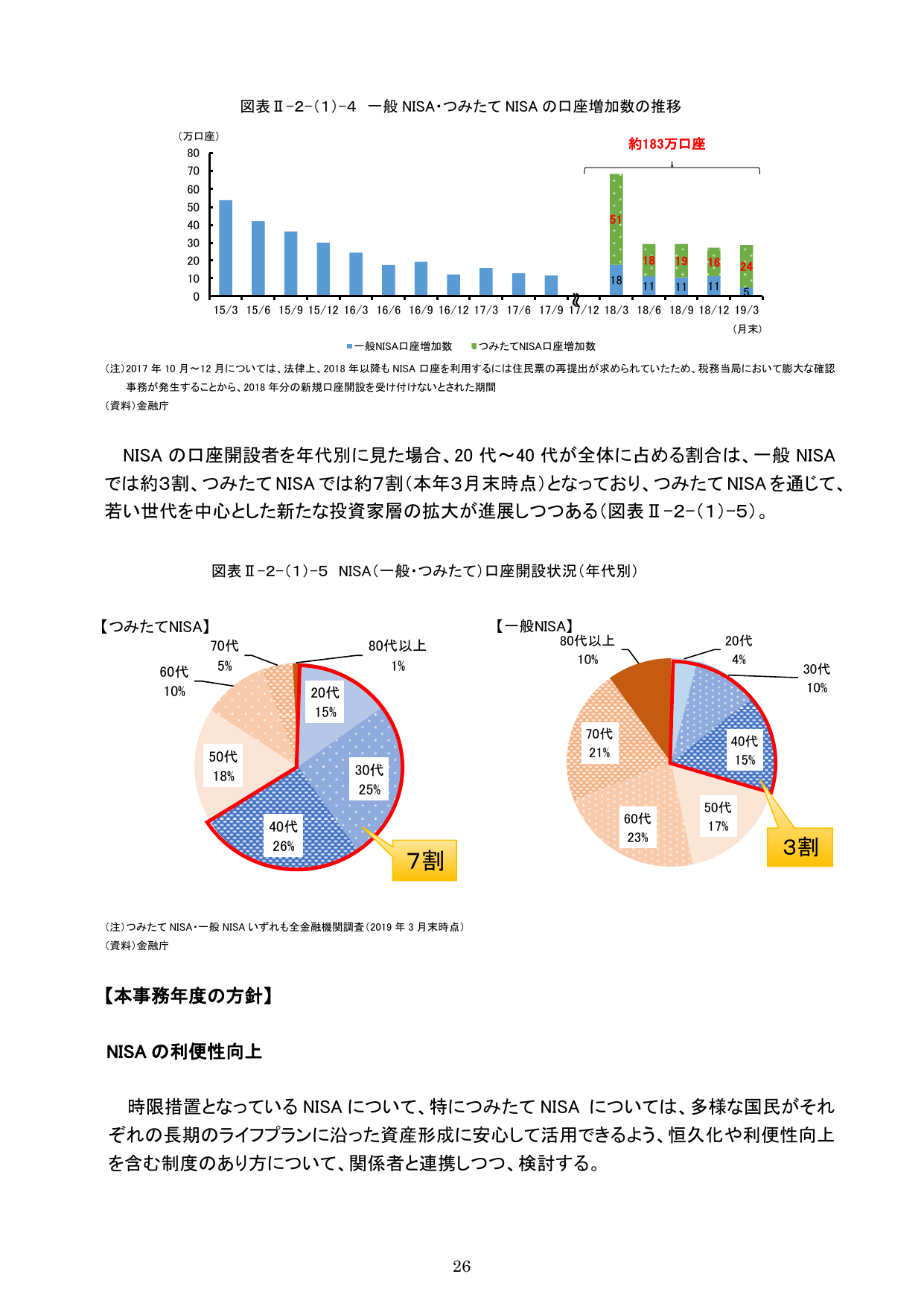 令和元事務年度 金融行政方針