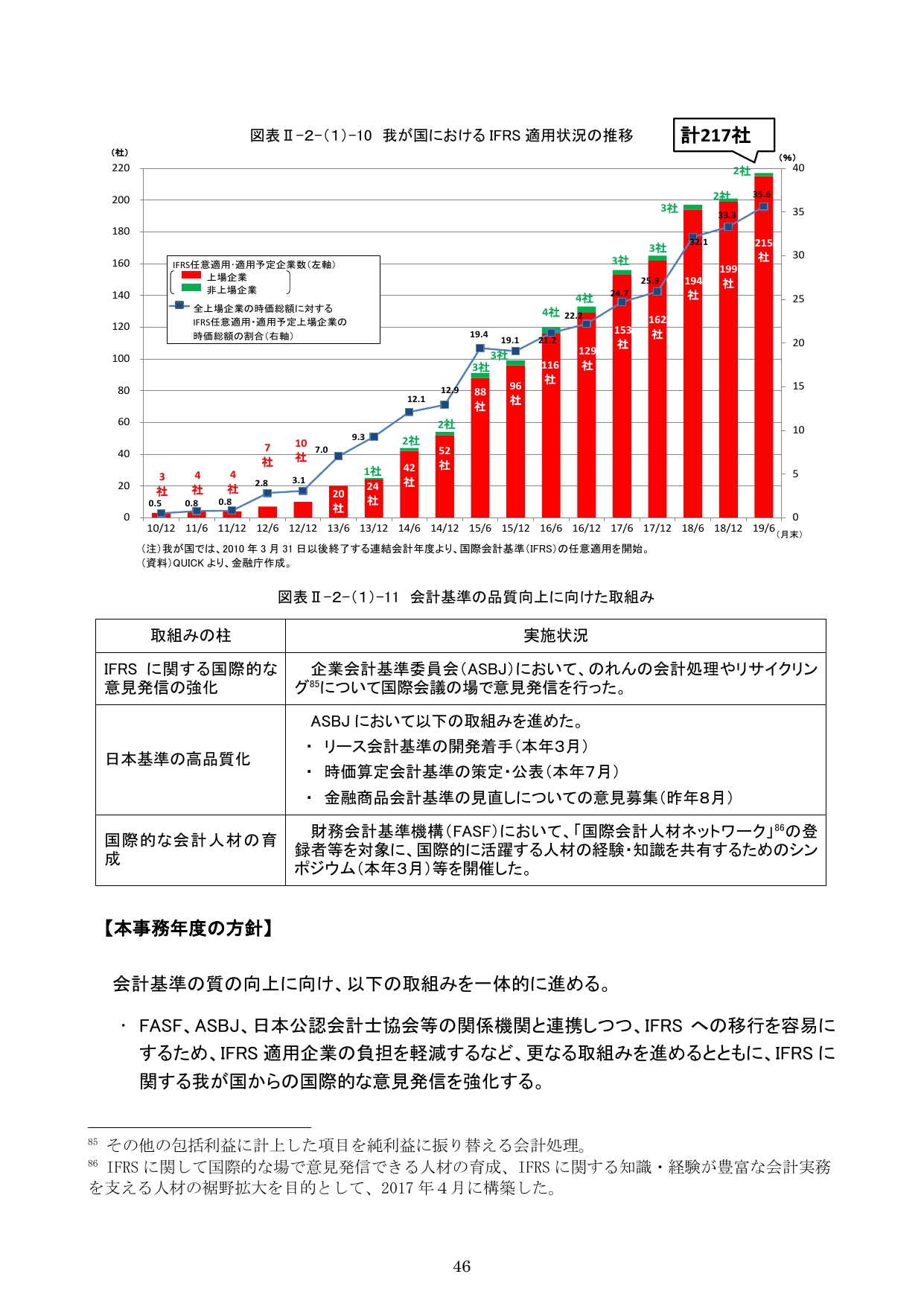 令和元事務年度 金融行政方針