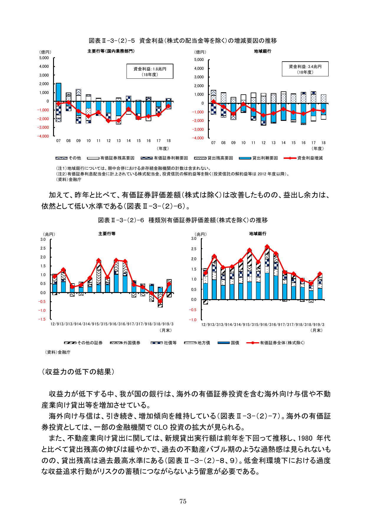 令和元事務年度 金融行政方針