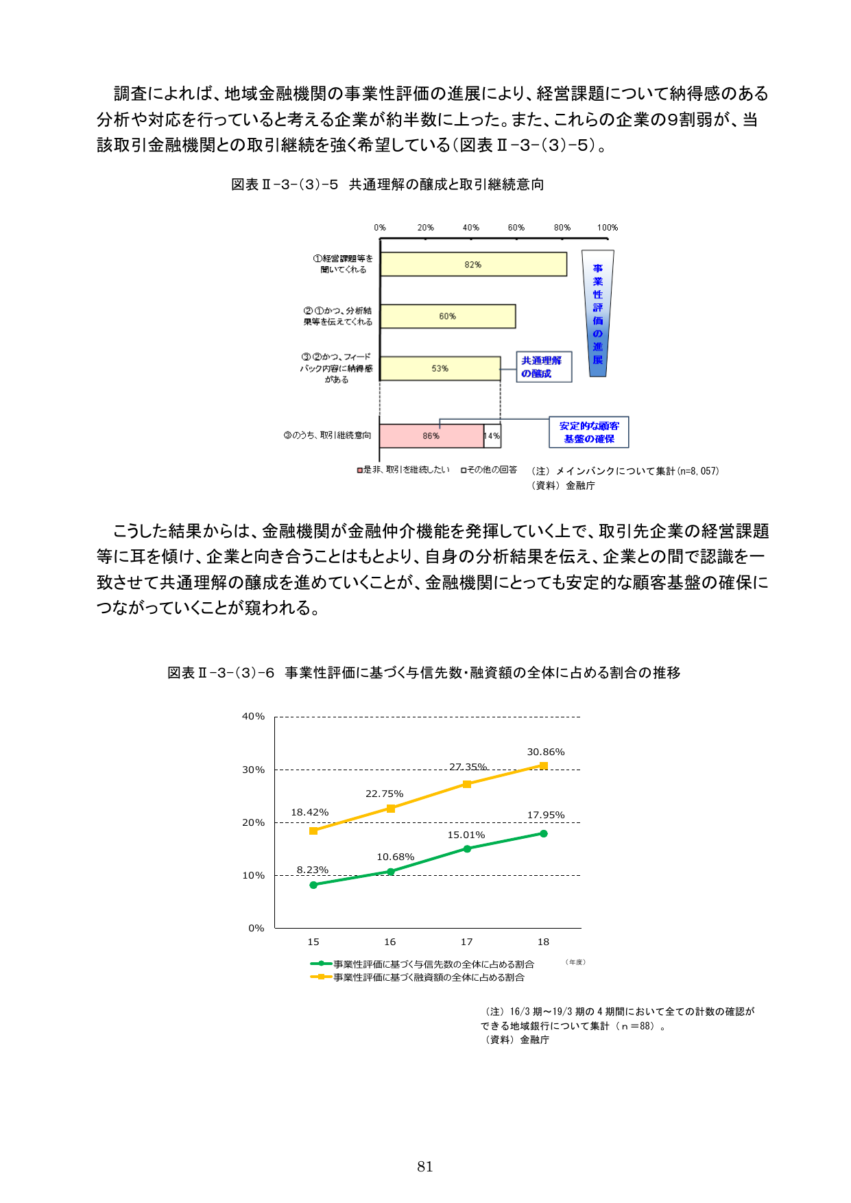 令和元事務年度 金融行政方針