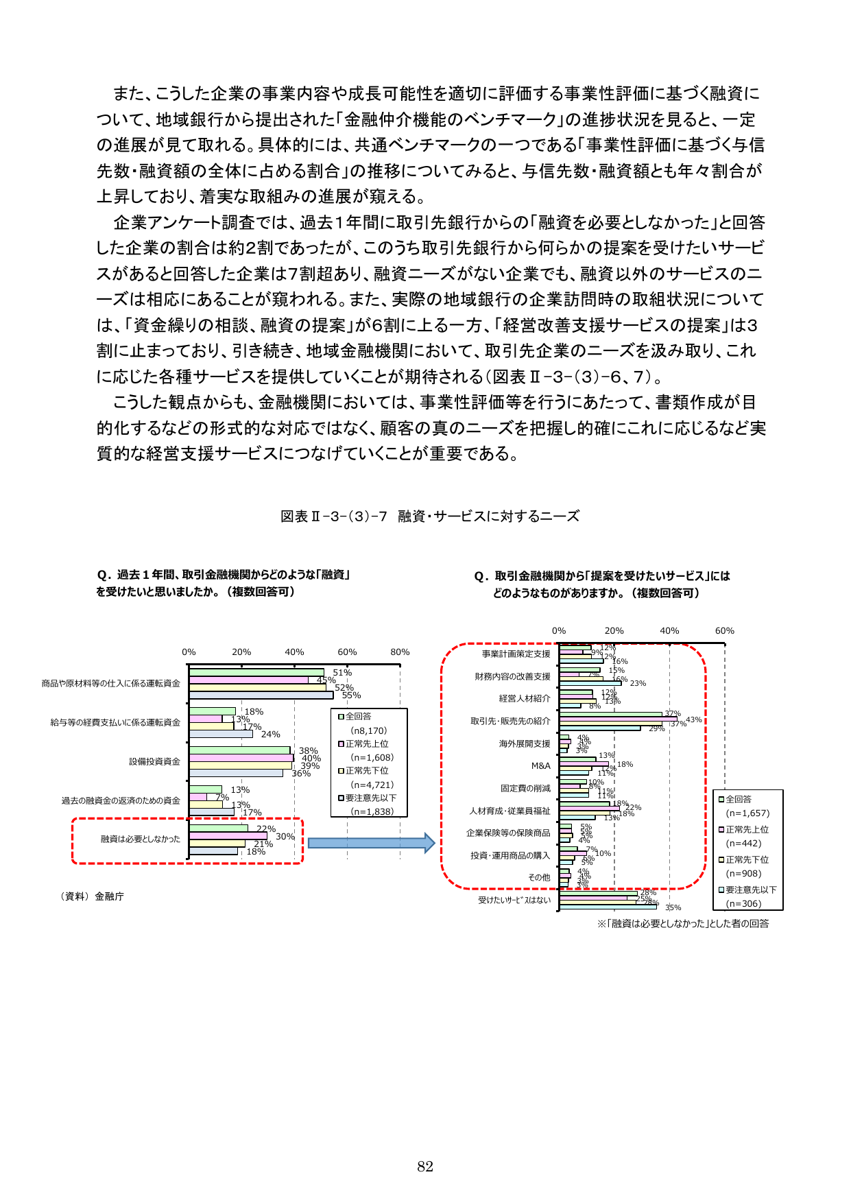 令和元事務年度 金融行政方針