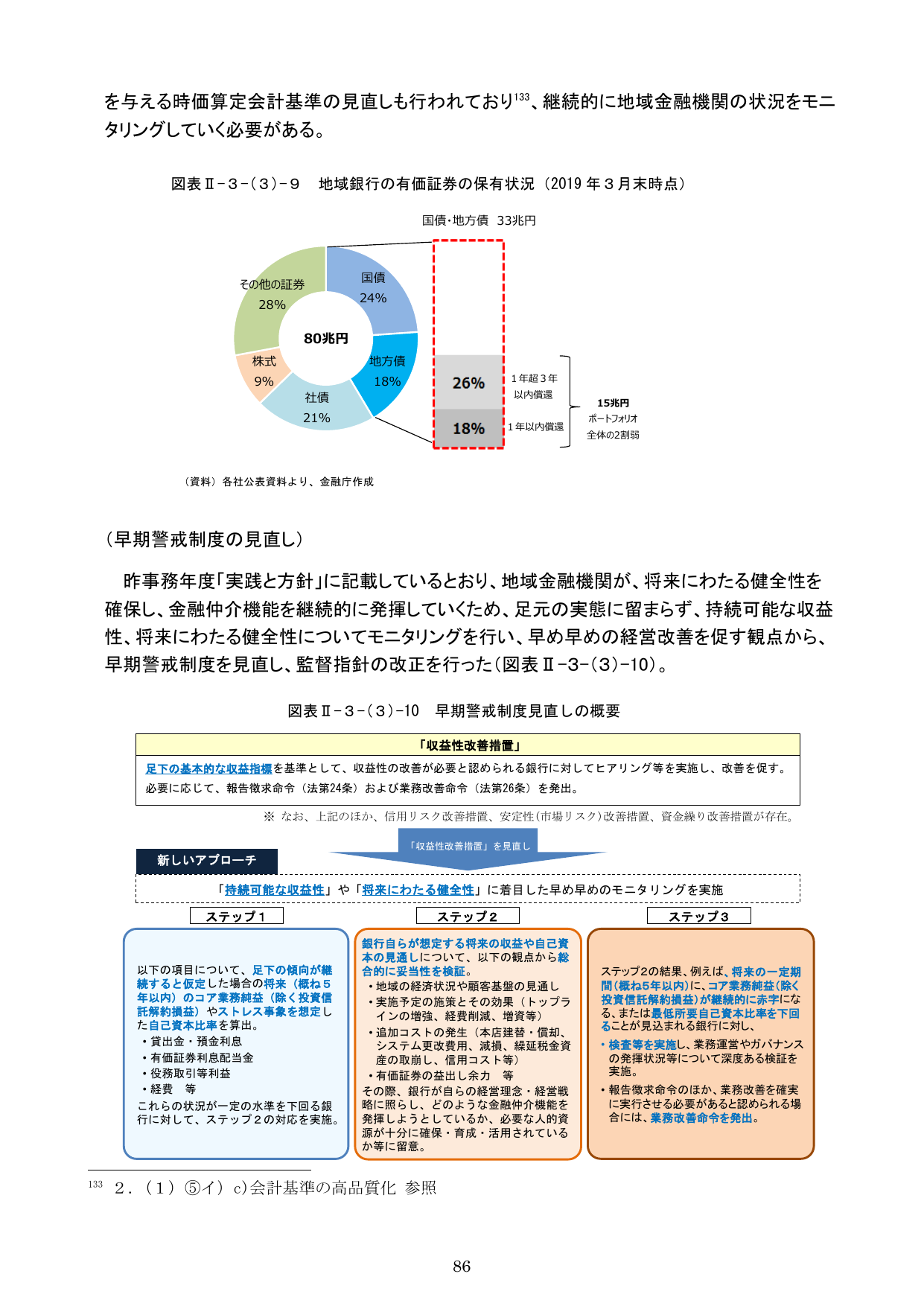 令和元事務年度 金融行政方針