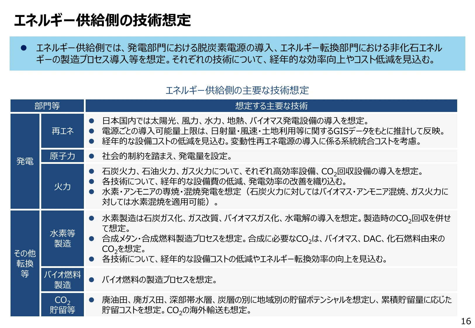 エネルギー供給側の技術想定