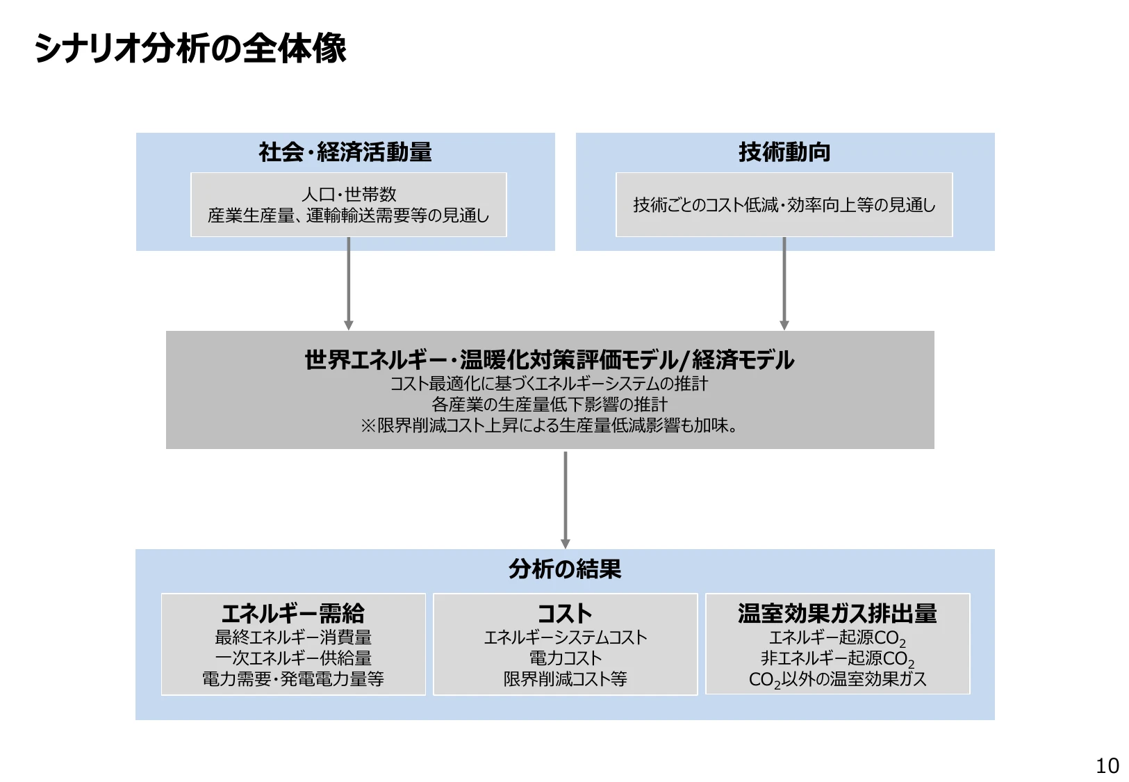 p.10