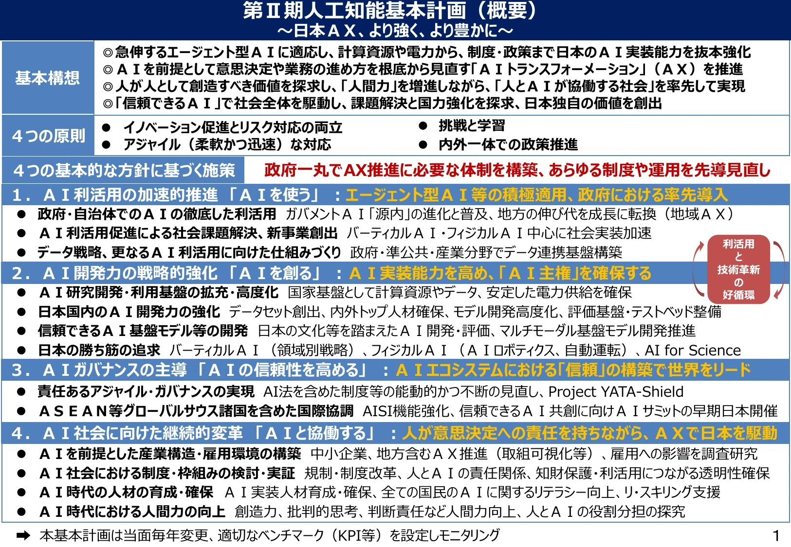 p.1