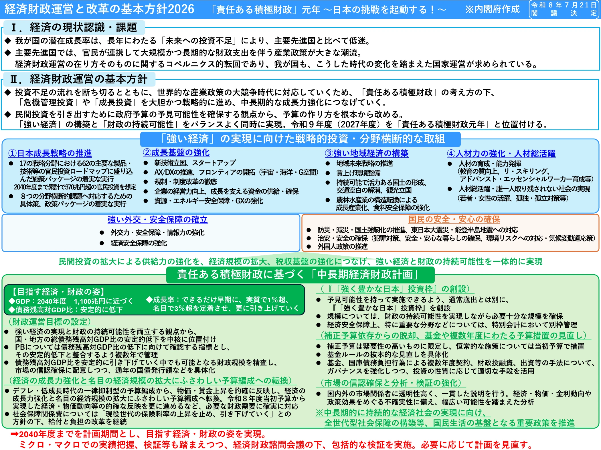 経済財政運営と改革の基本方針2026（骨太の方針）概要