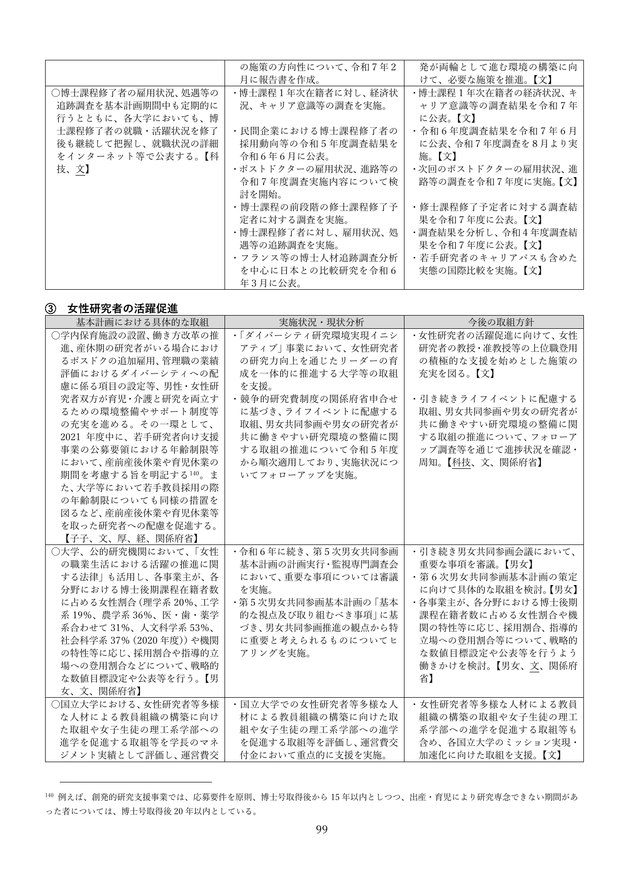 p.102