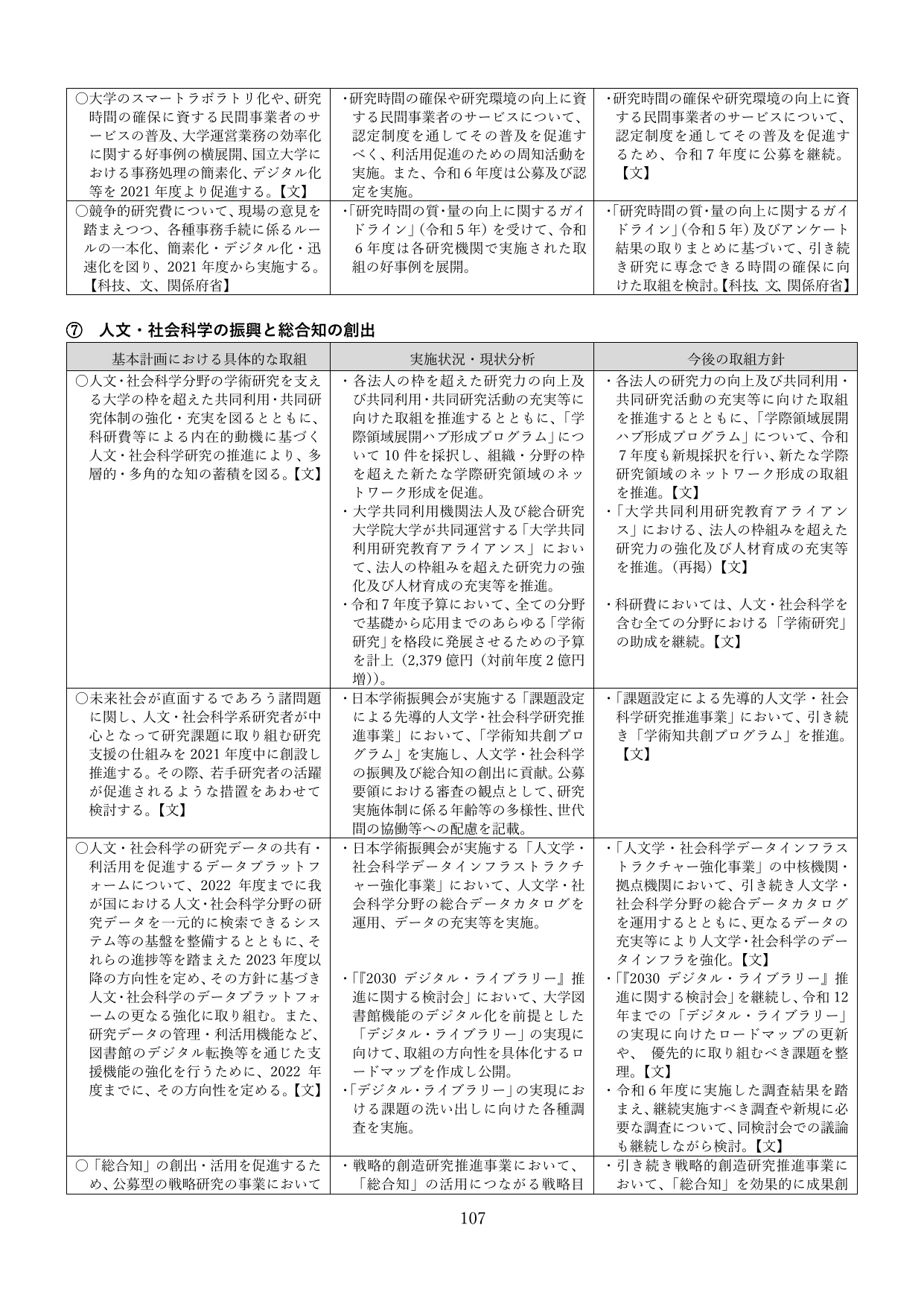 統合イノベーション戦略2025