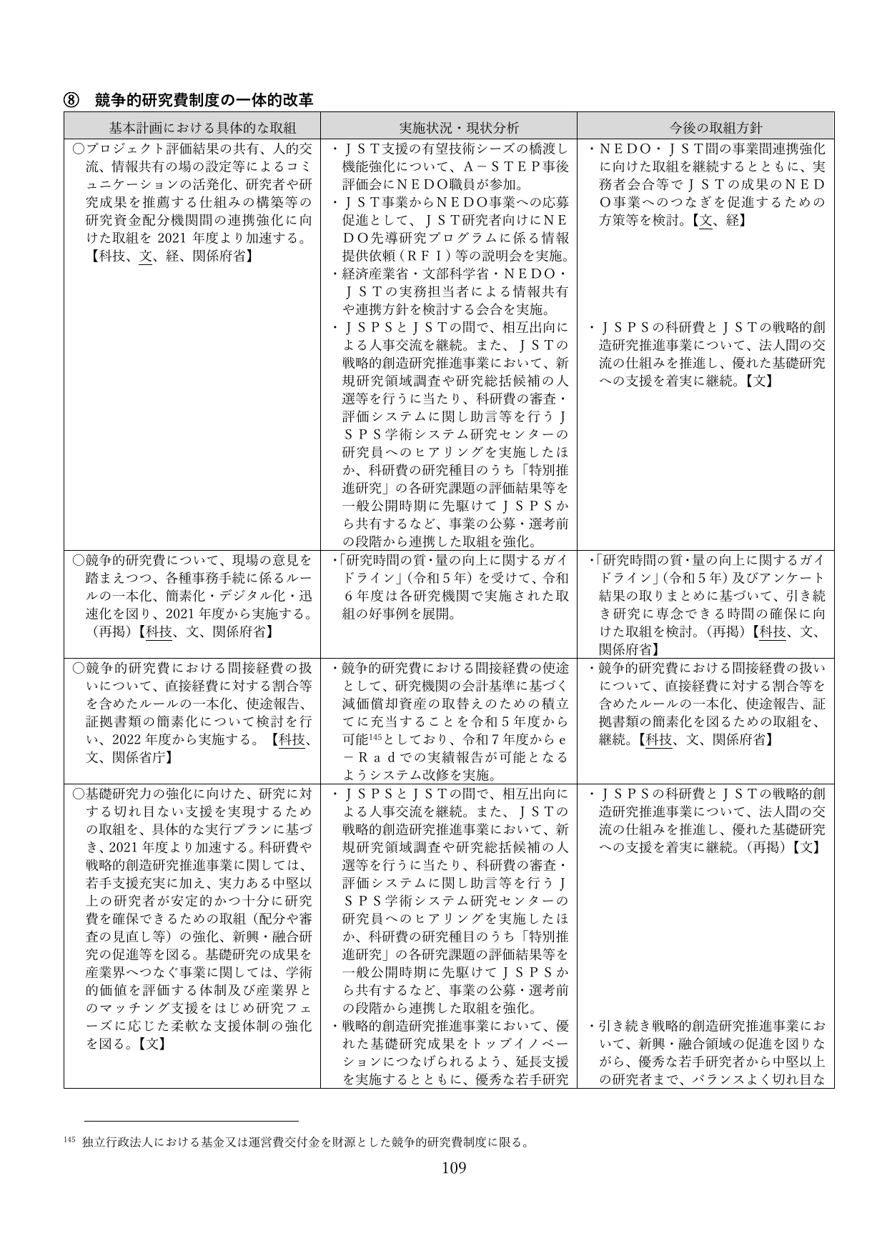 統合イノベーション戦略2025