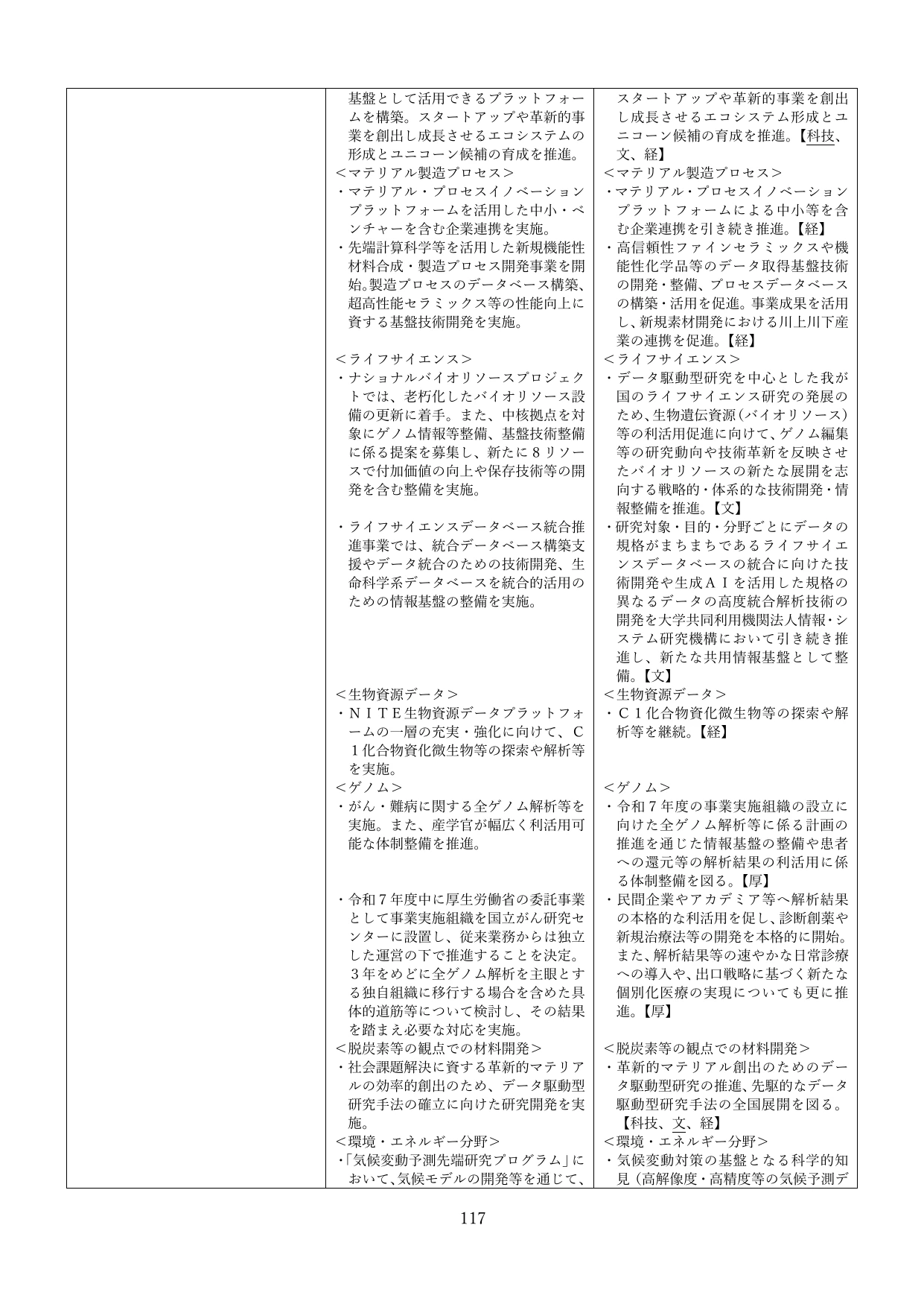 p.120