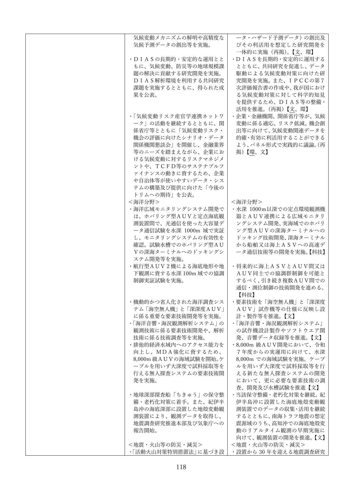 p.121