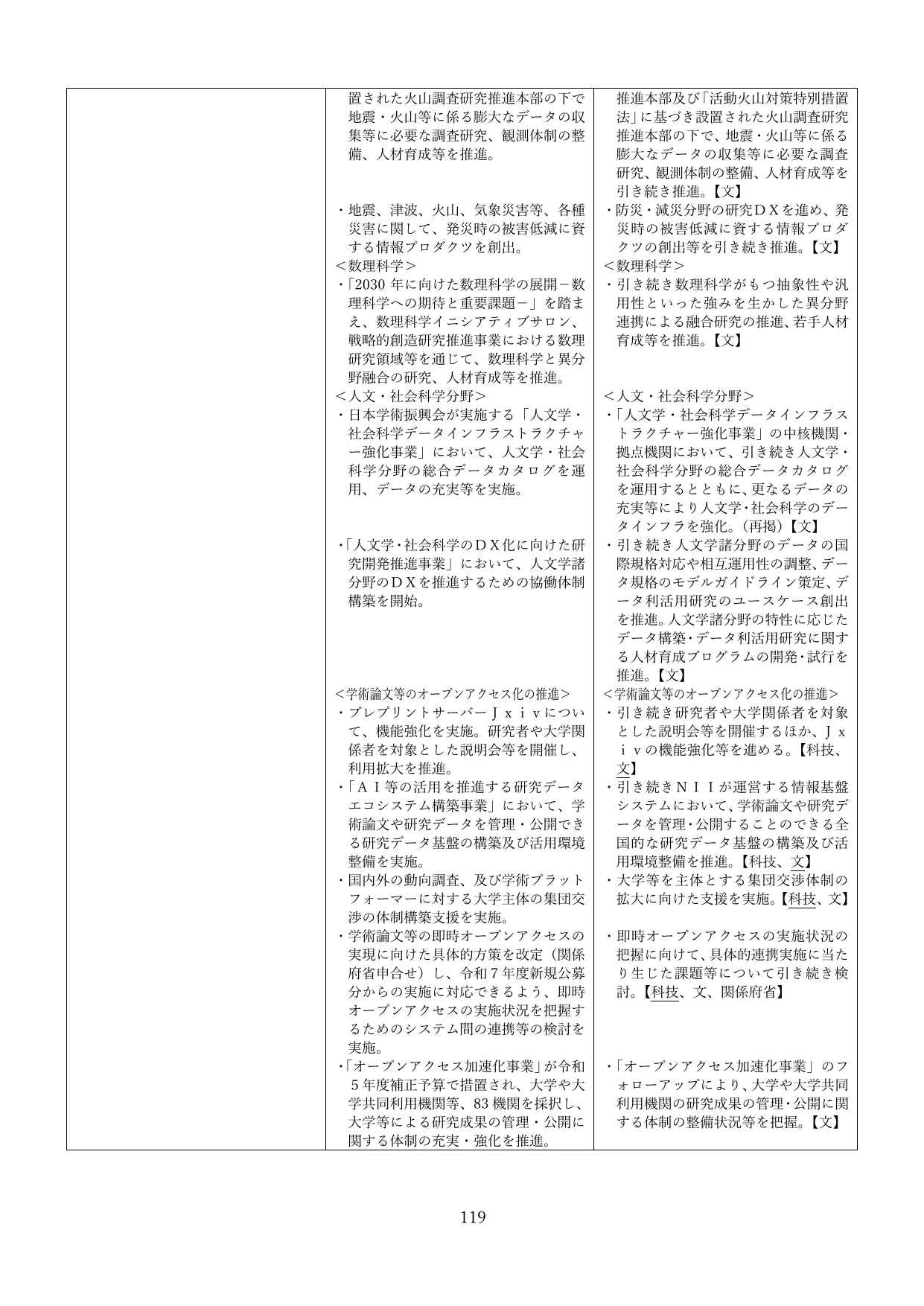 p.122