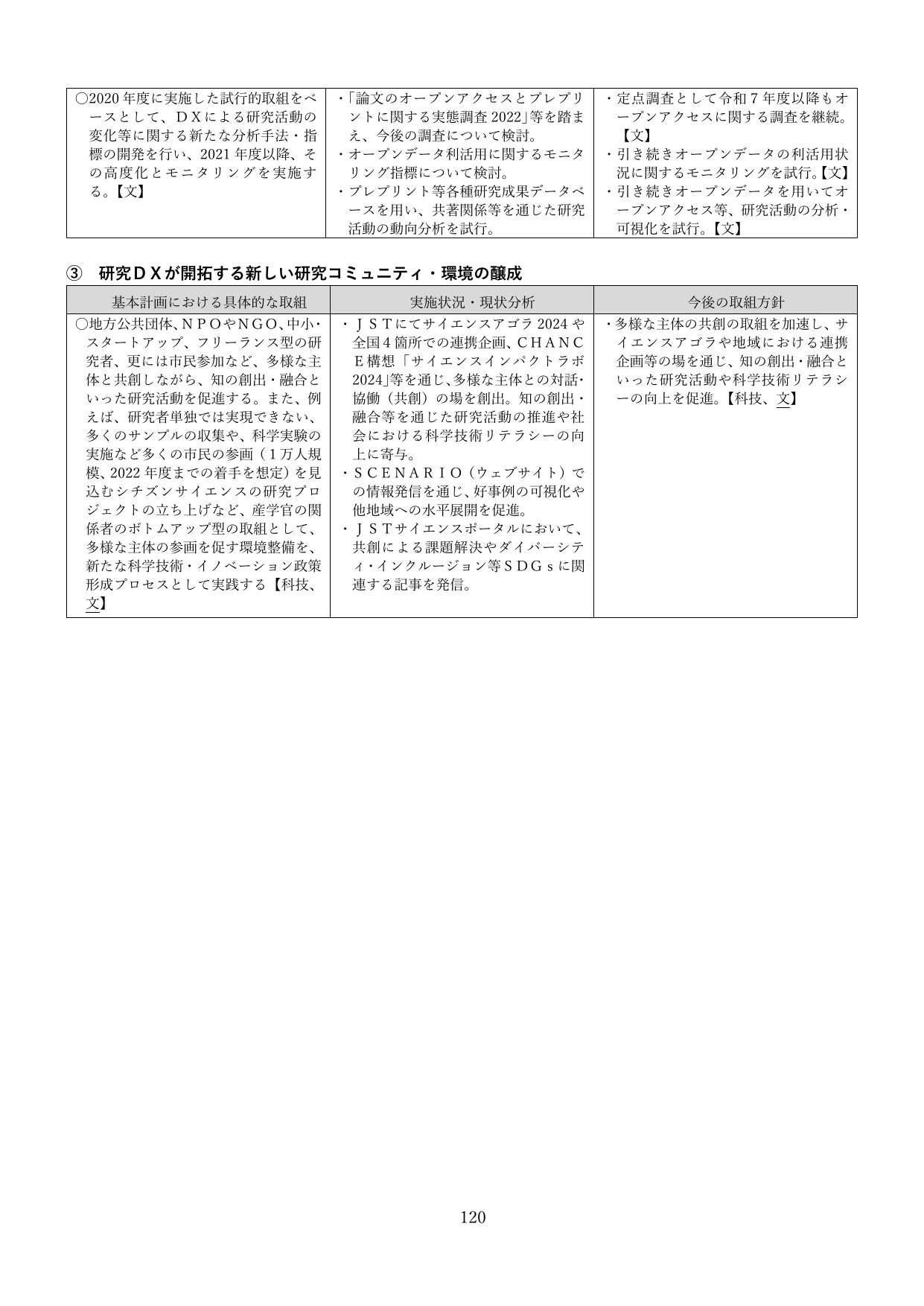 p.123