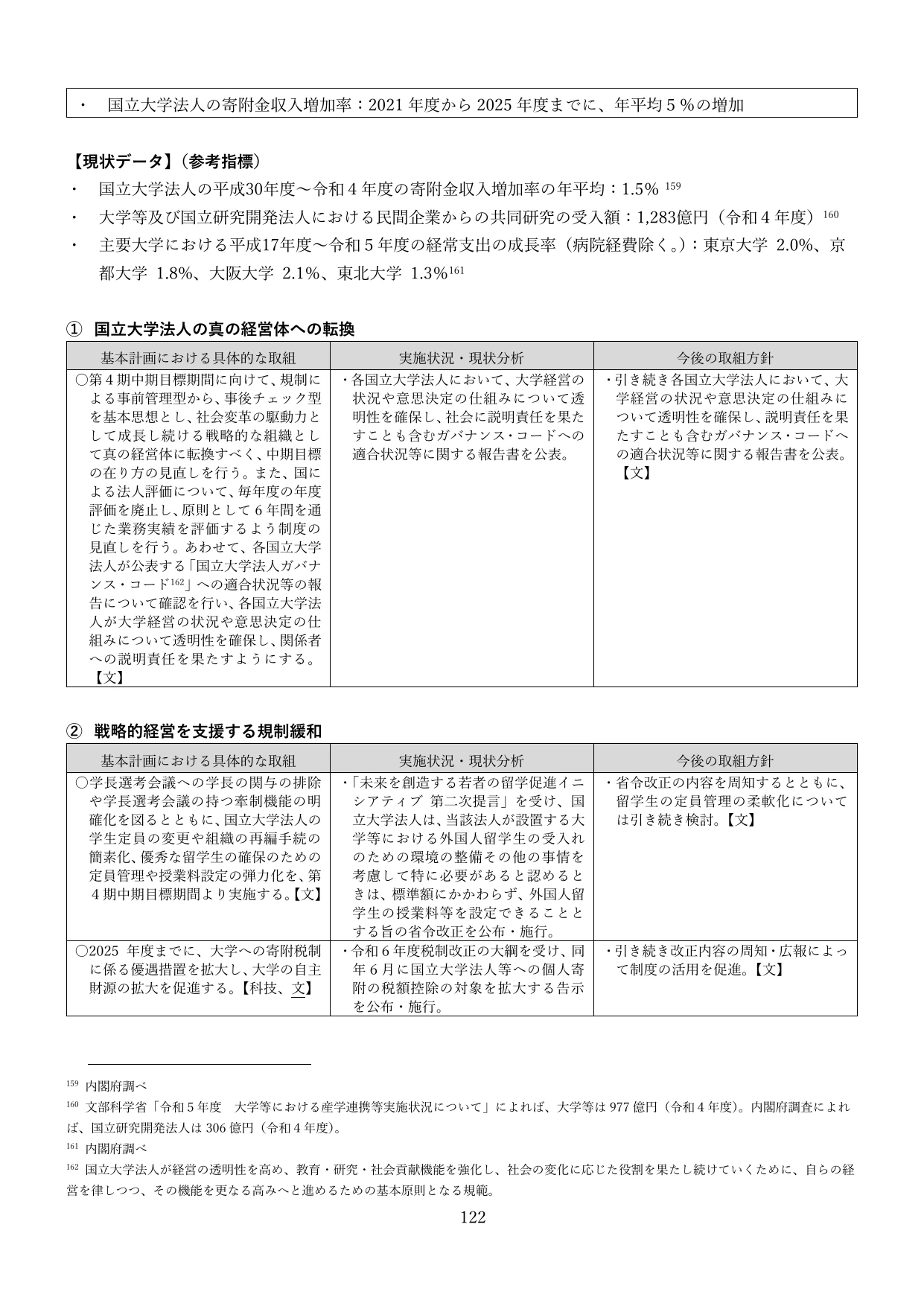p.125