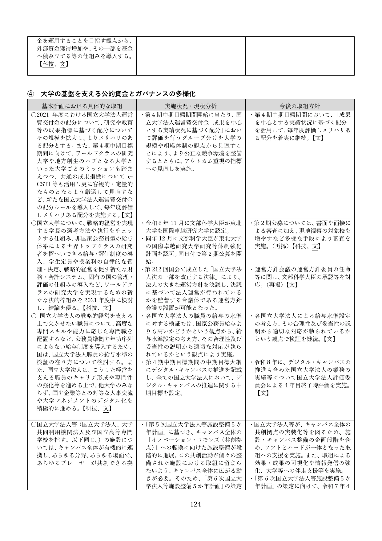 p.127