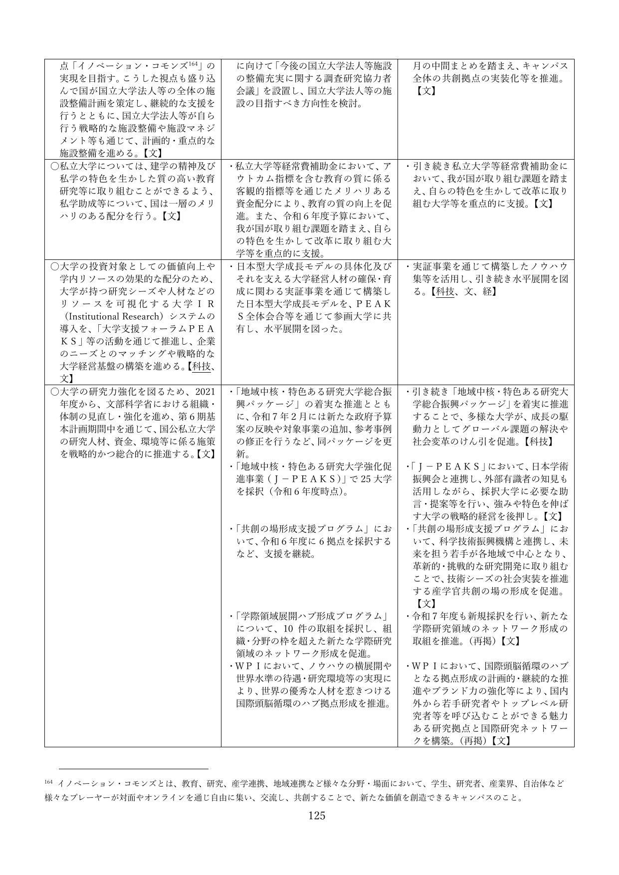 p.128