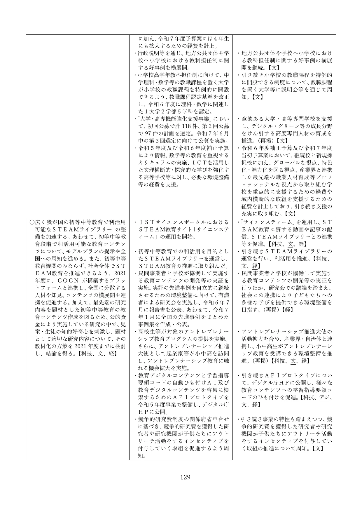 p.132