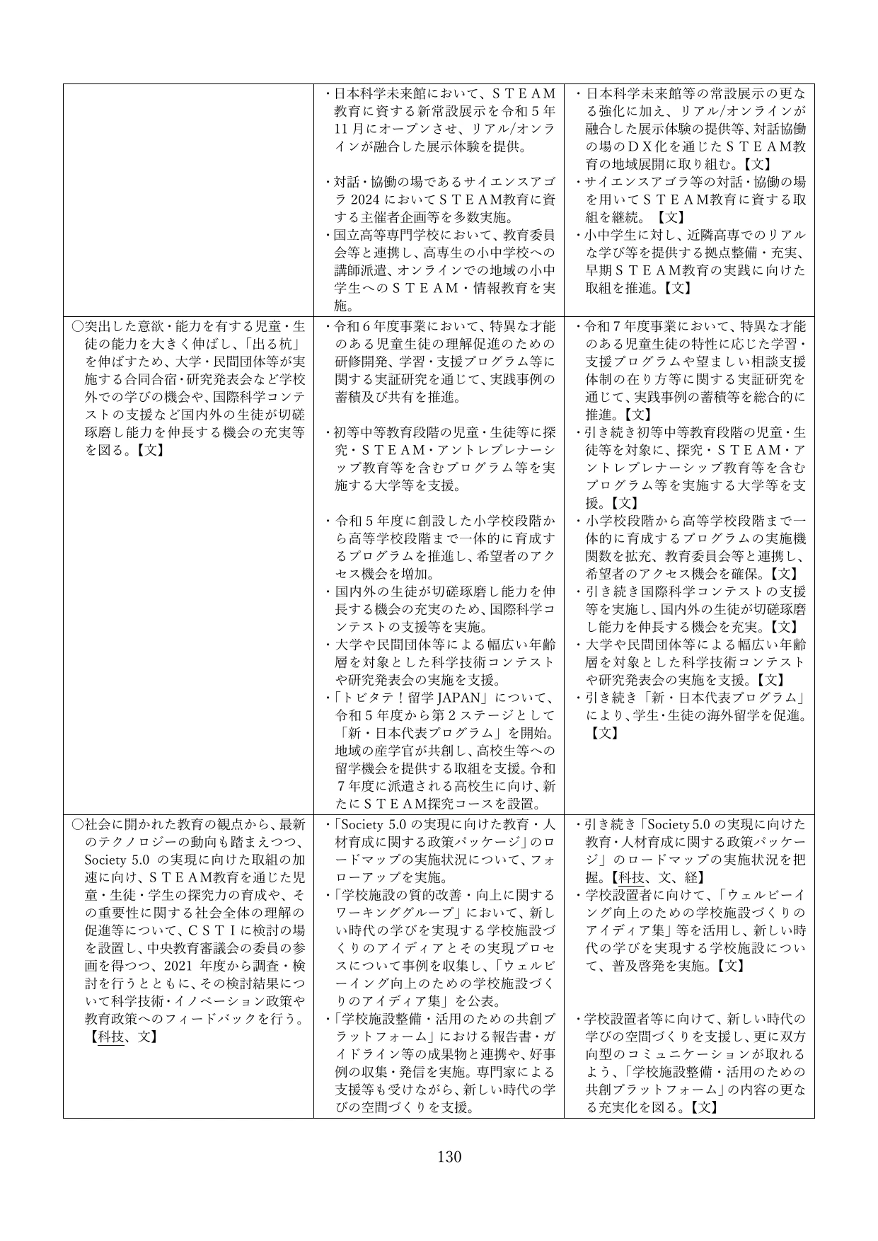 p.133
