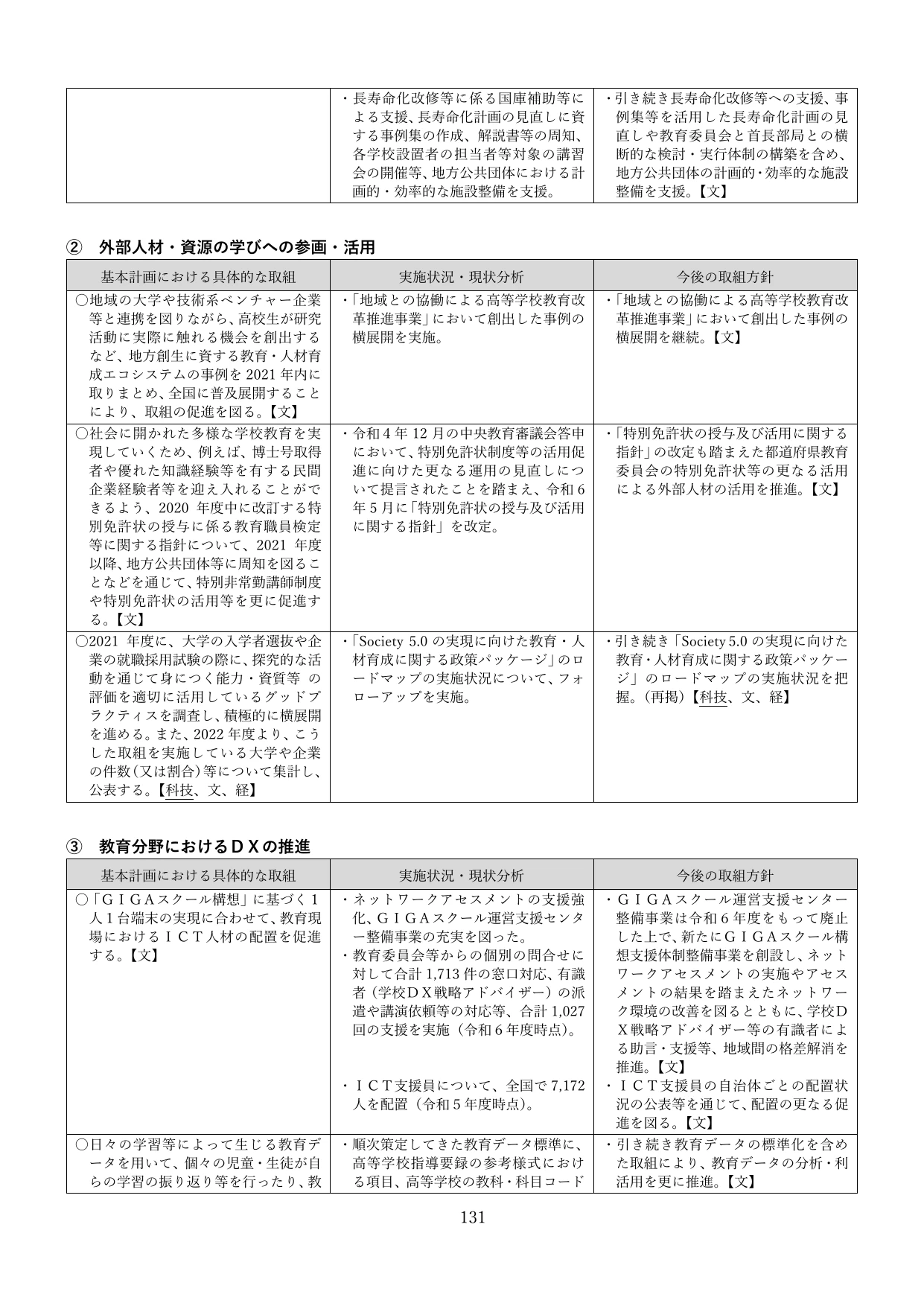 p.134