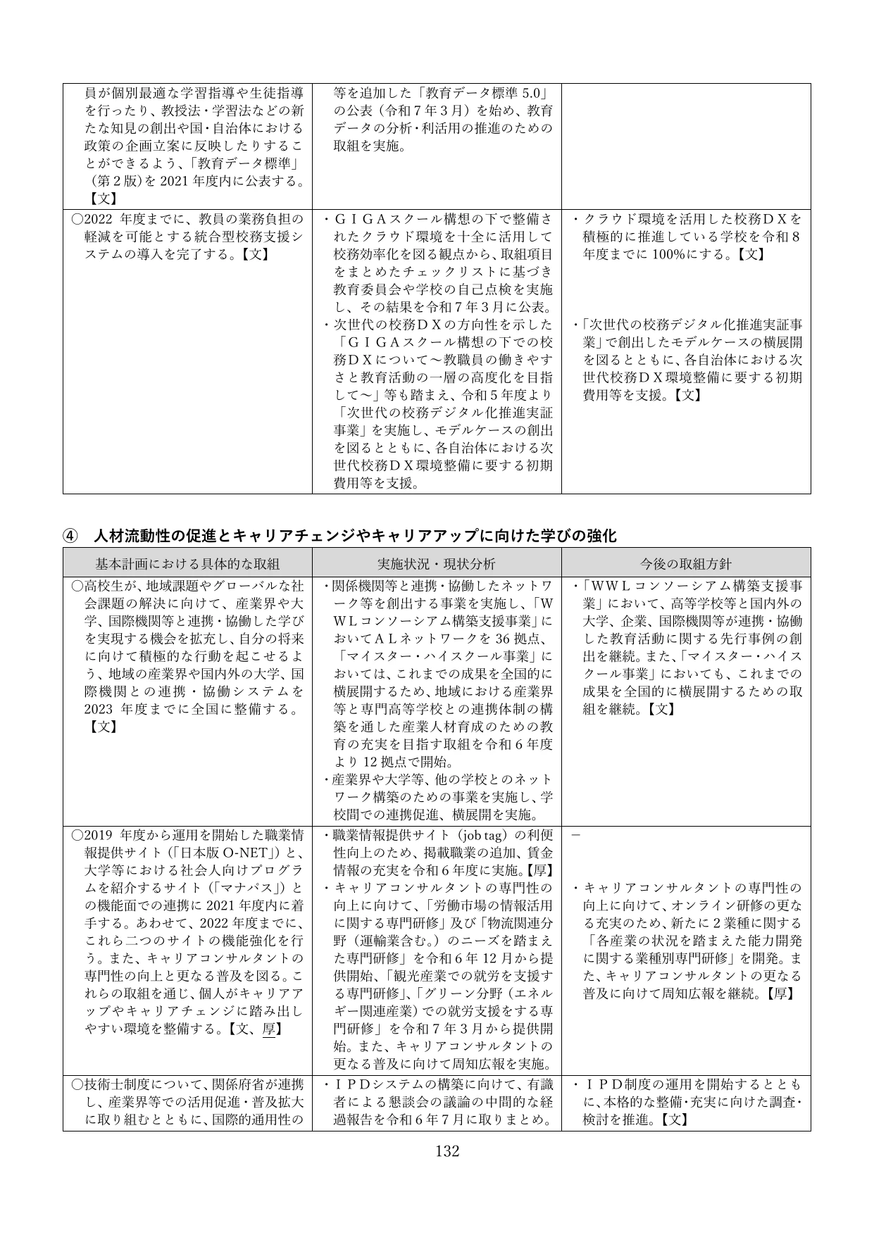 p.135