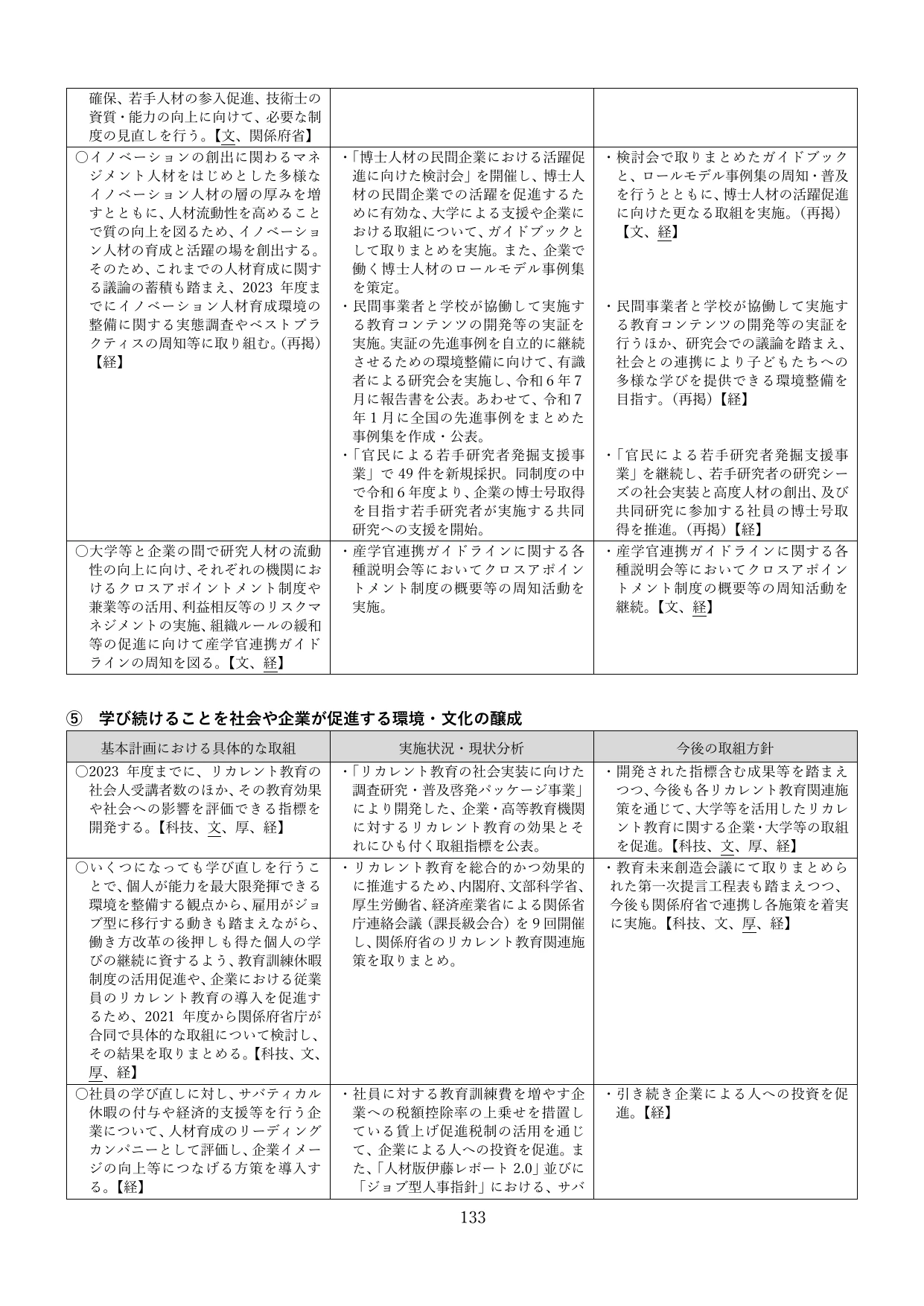 p.136