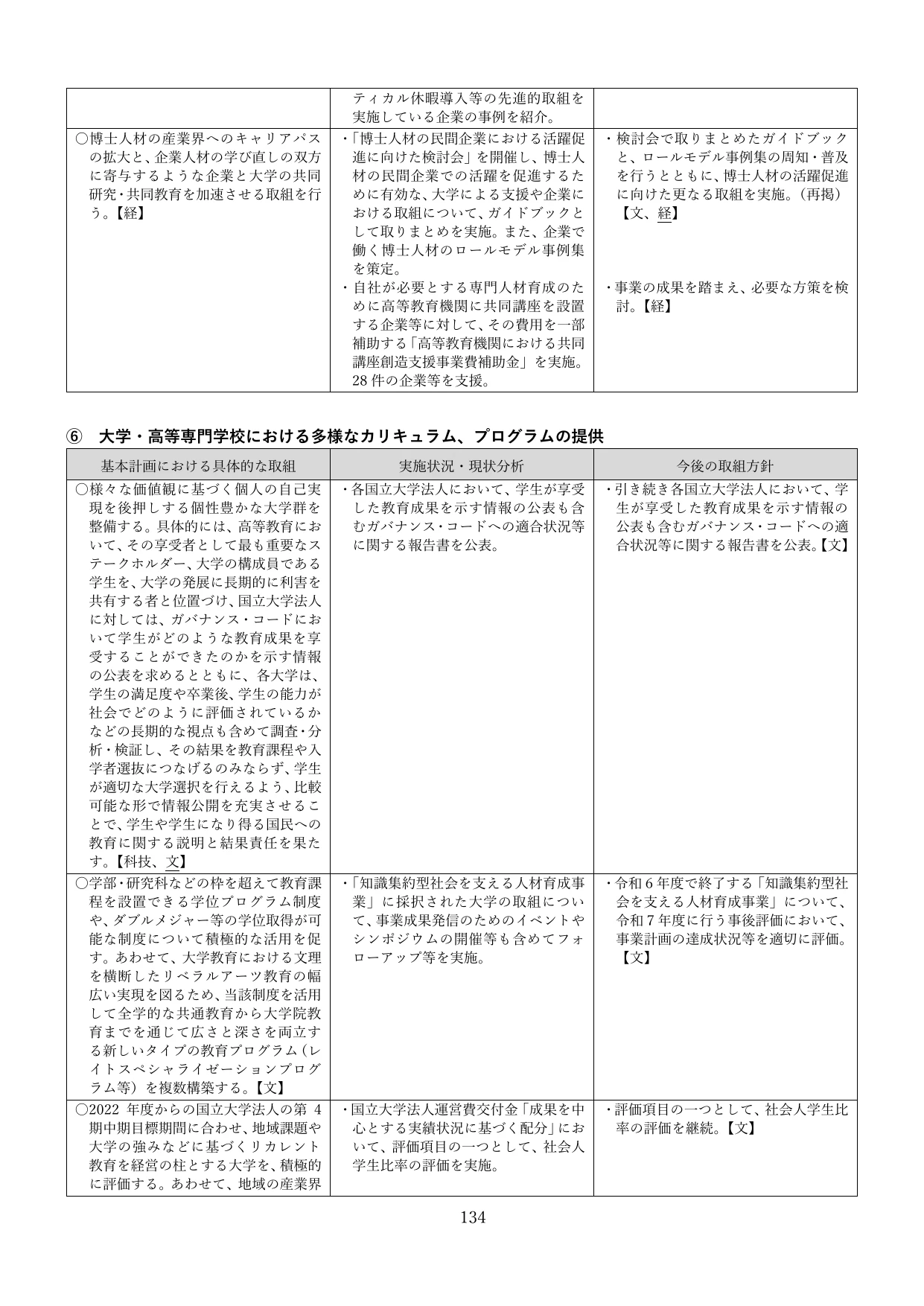 p.137