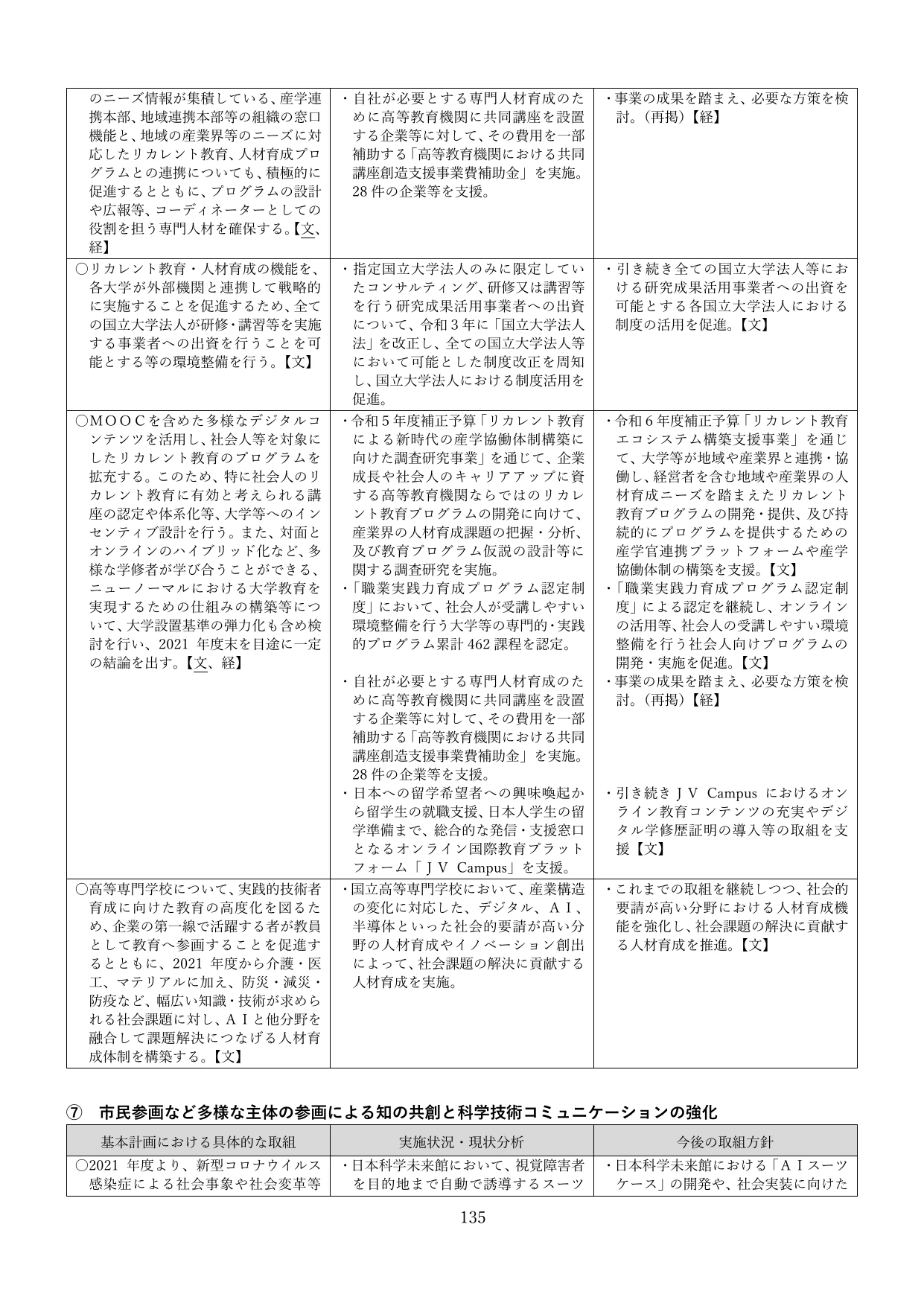 p.138