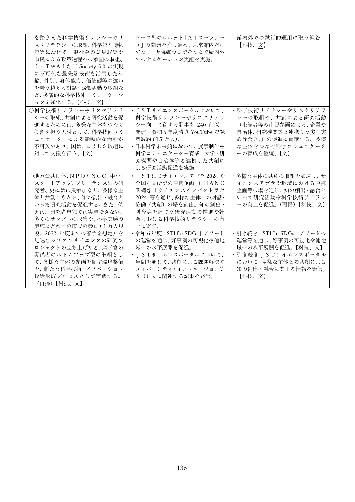 p.139