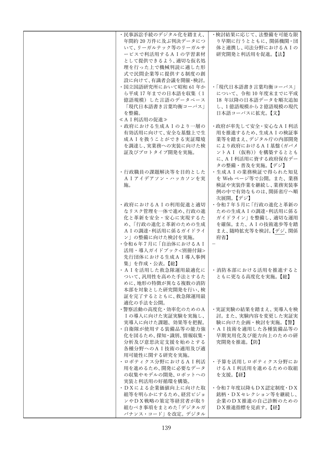 p.142